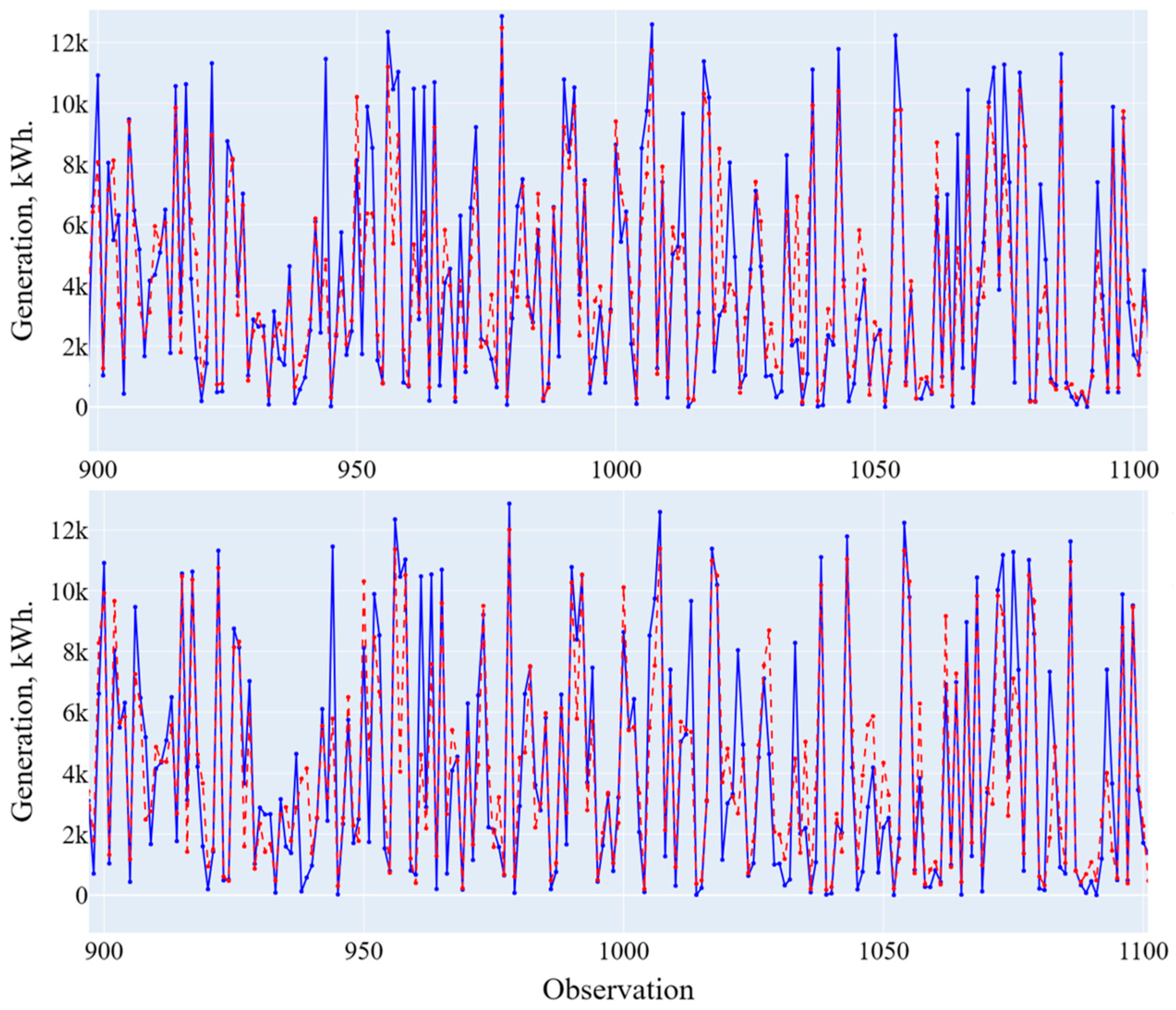 Algorithms 17 00419 g010
