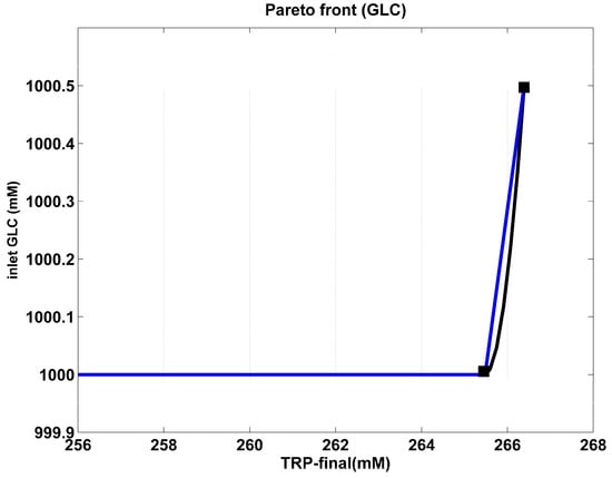 Algorithms 17 00428 g003
