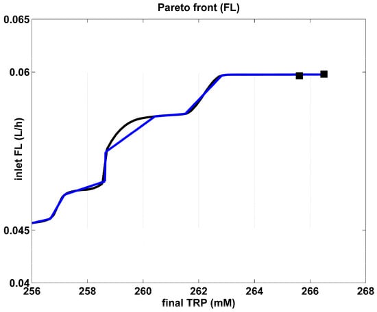 Algorithms 17 00428 g004