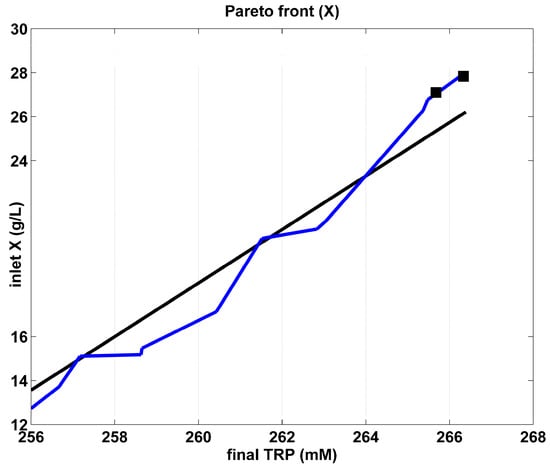 Algorithms 17 00428 g005