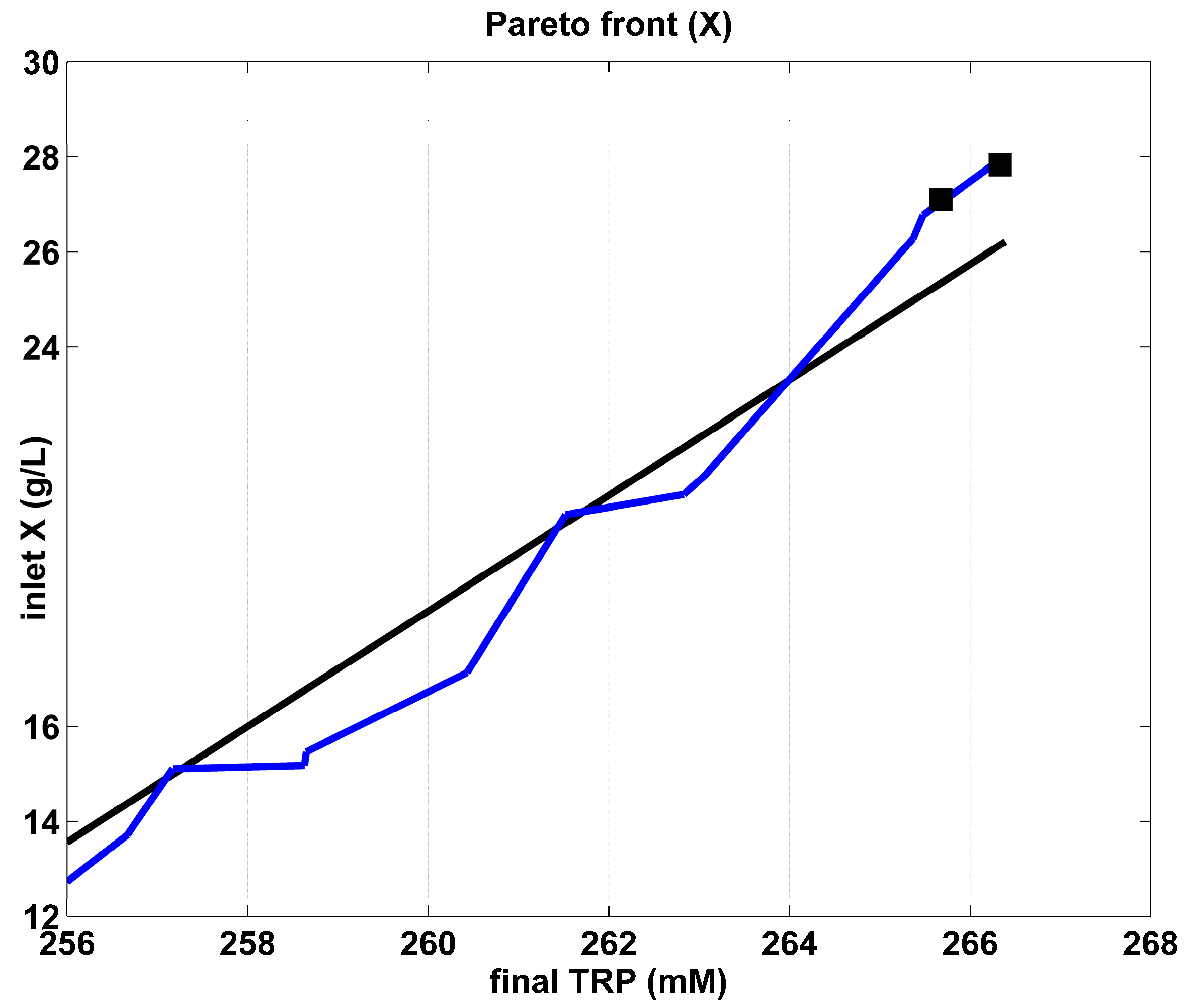 Algorithms 17 00428 g005