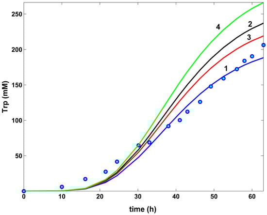Algorithms 17 00428 g010