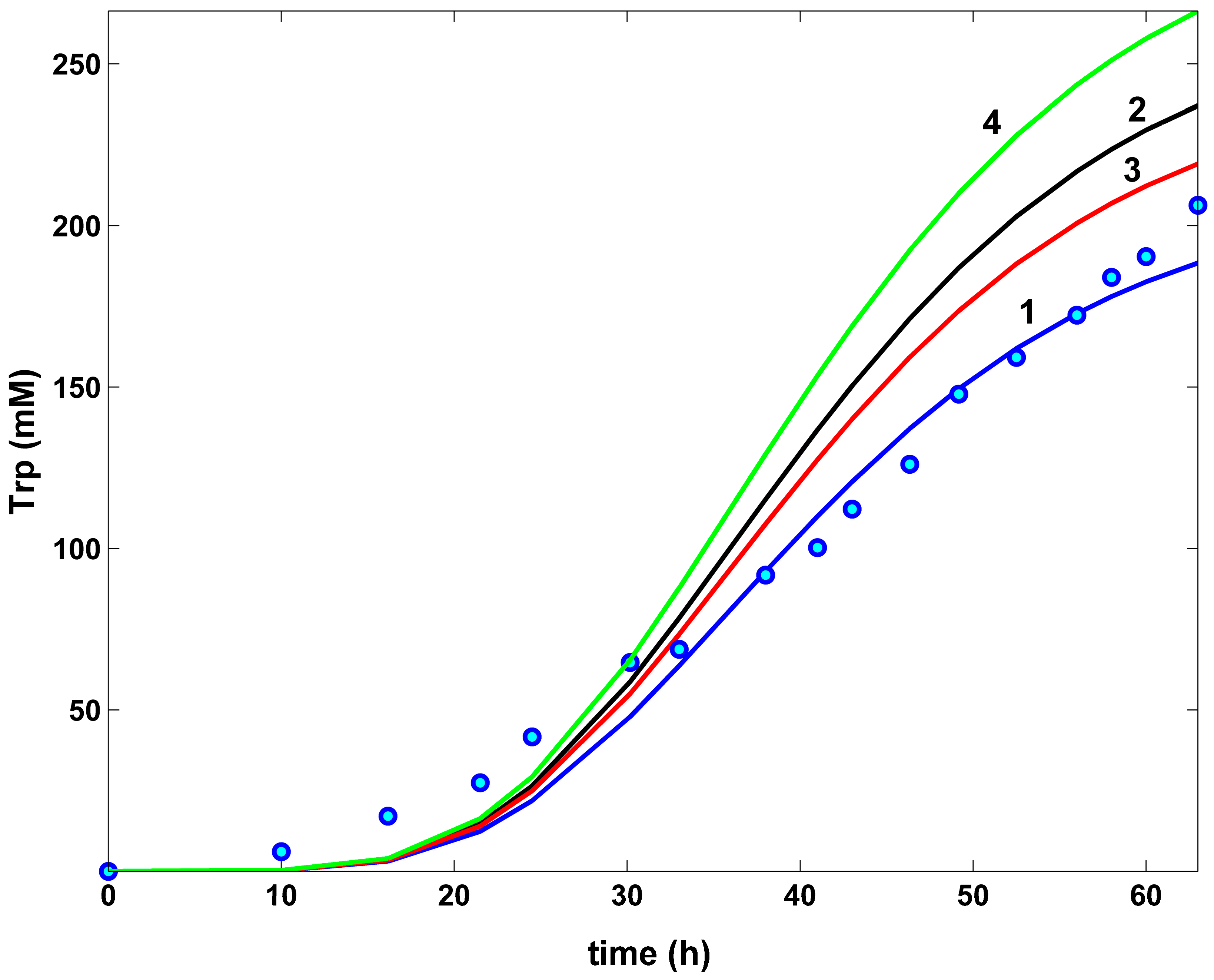 Algorithms 17 00428 g010