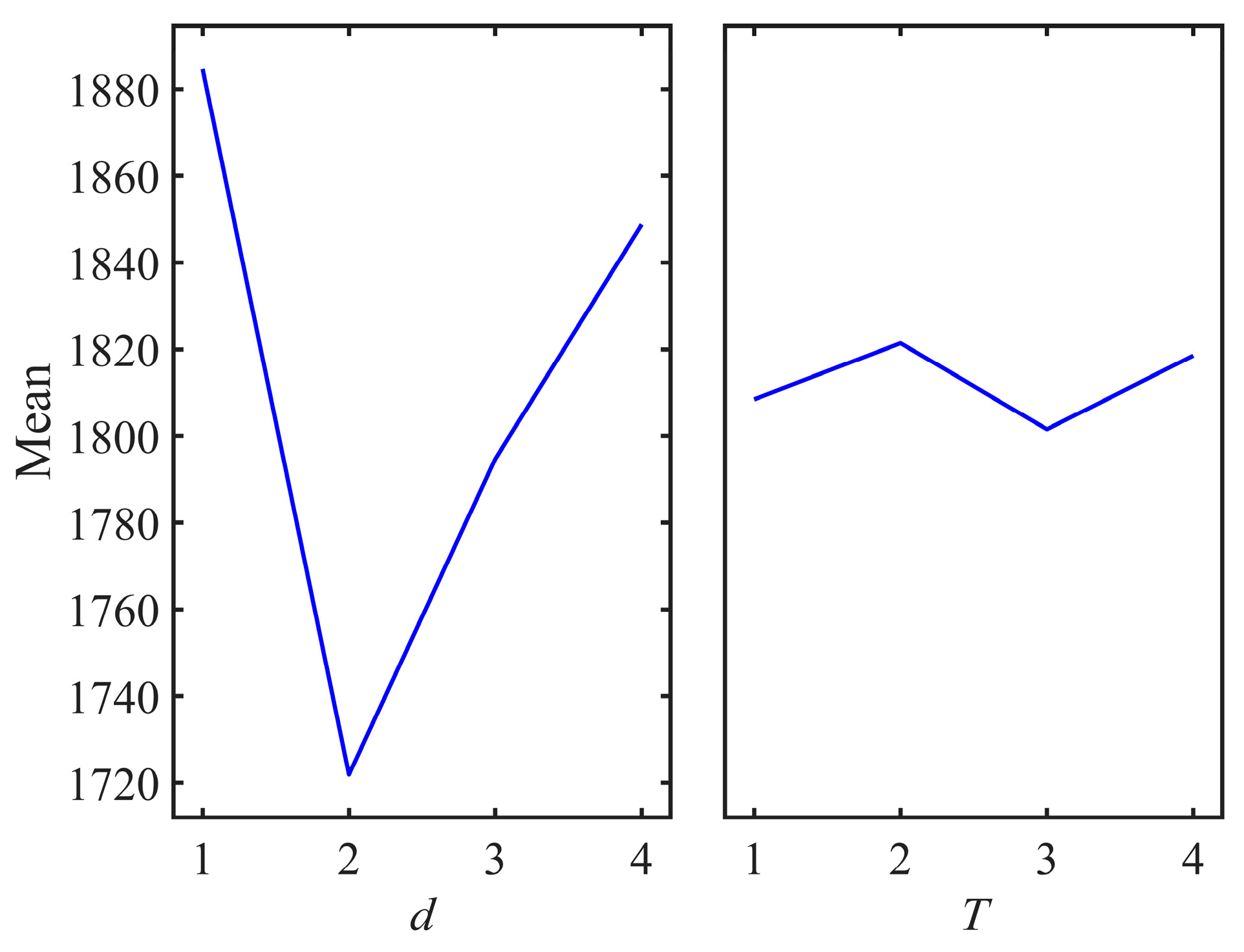 Algorithms 17 00431 g003