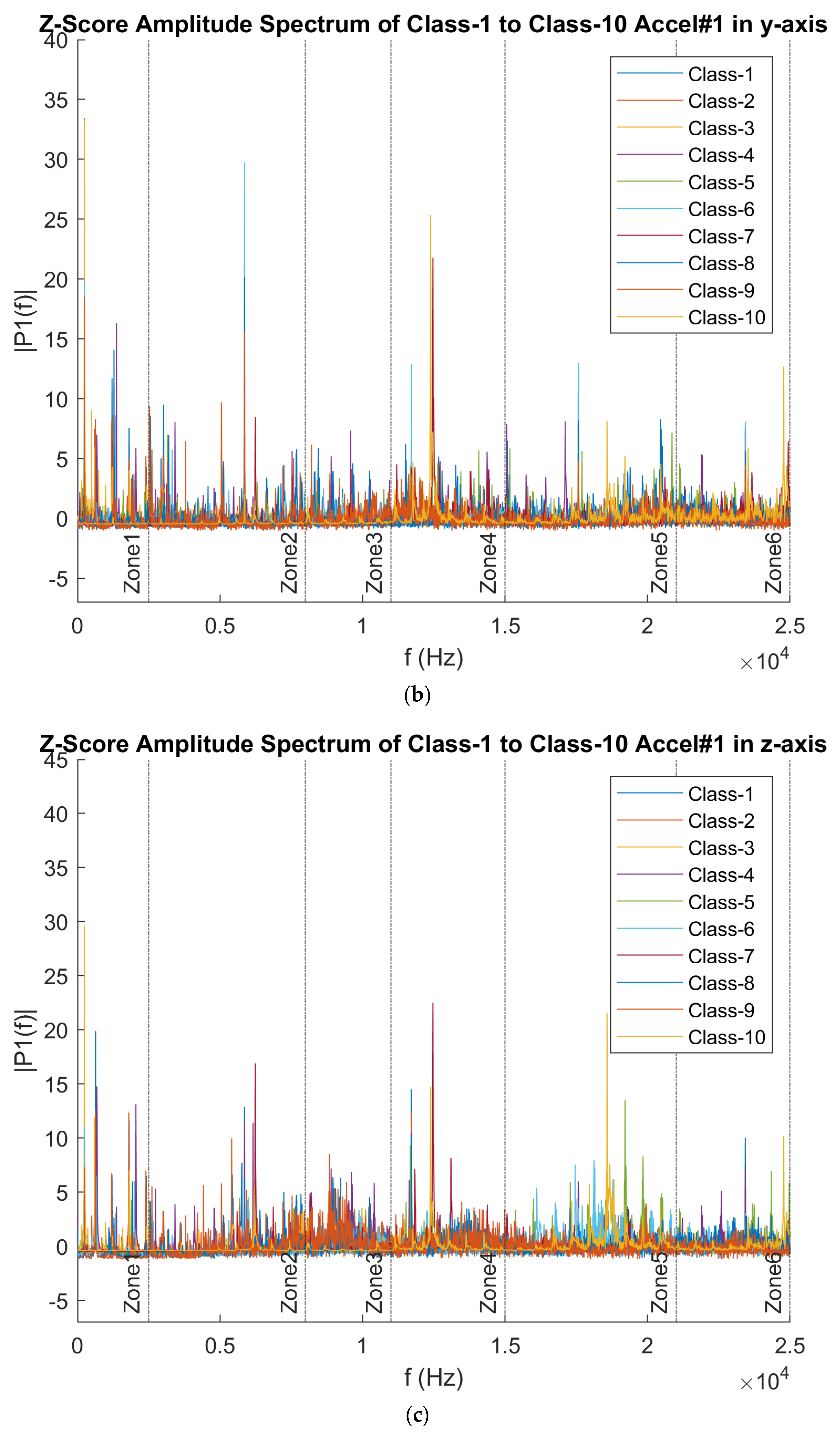 Algorithms 17 00441 g006b Algorithms 17 00441 g006b