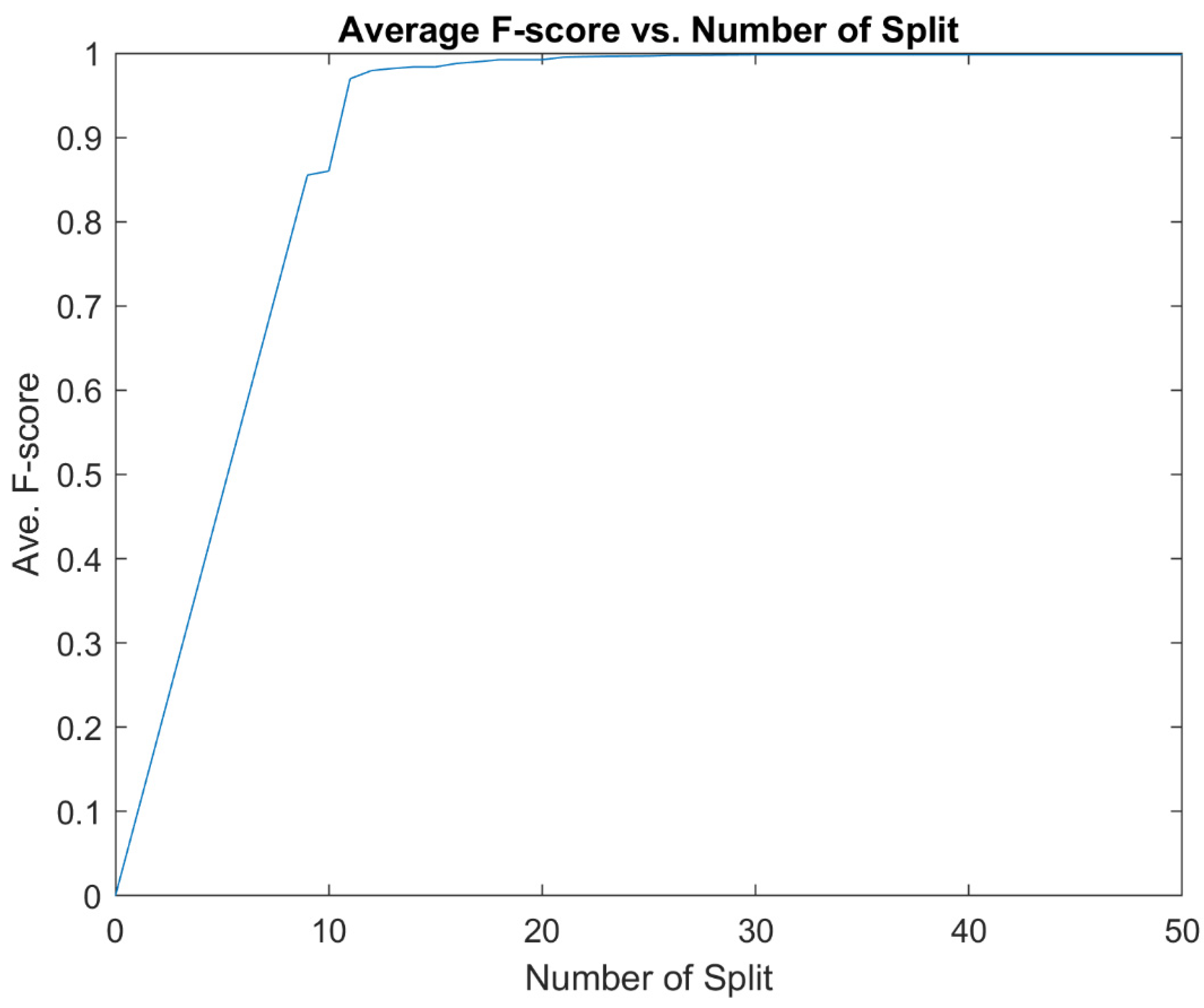 Algorithms 17 00441 g007 Algorithms 17 00441 g007