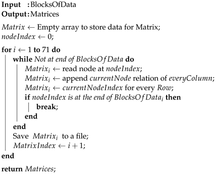 Algorithms 17 00442 i002