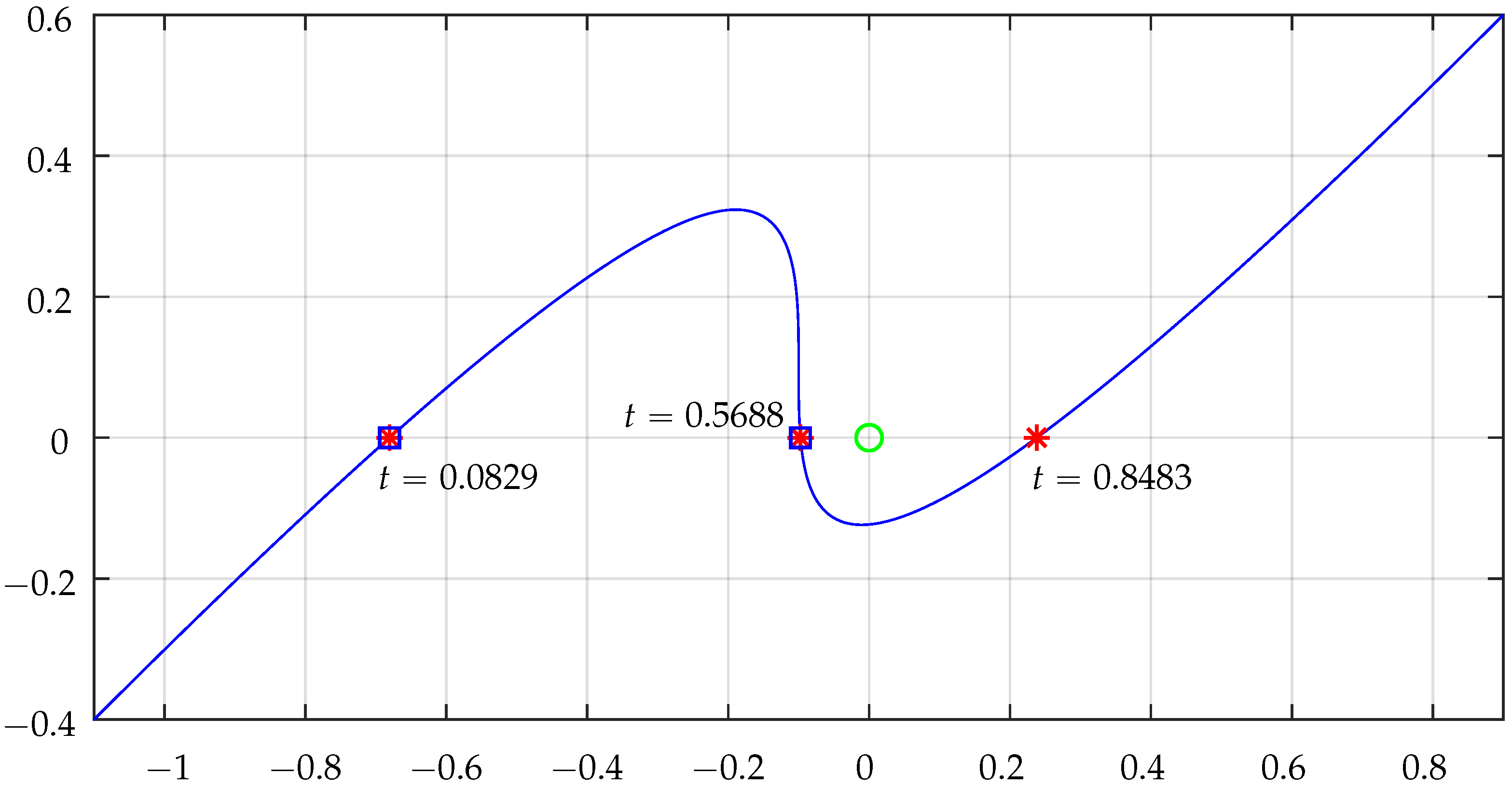 Algorithms 17 00444 g018 Algorithms 17 00444 g018