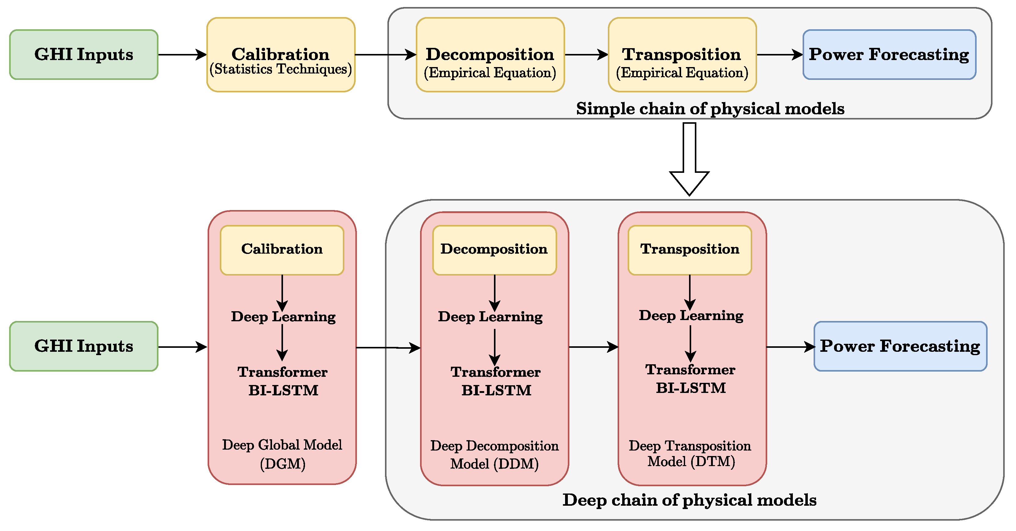 Algorithms 17 00445 g002