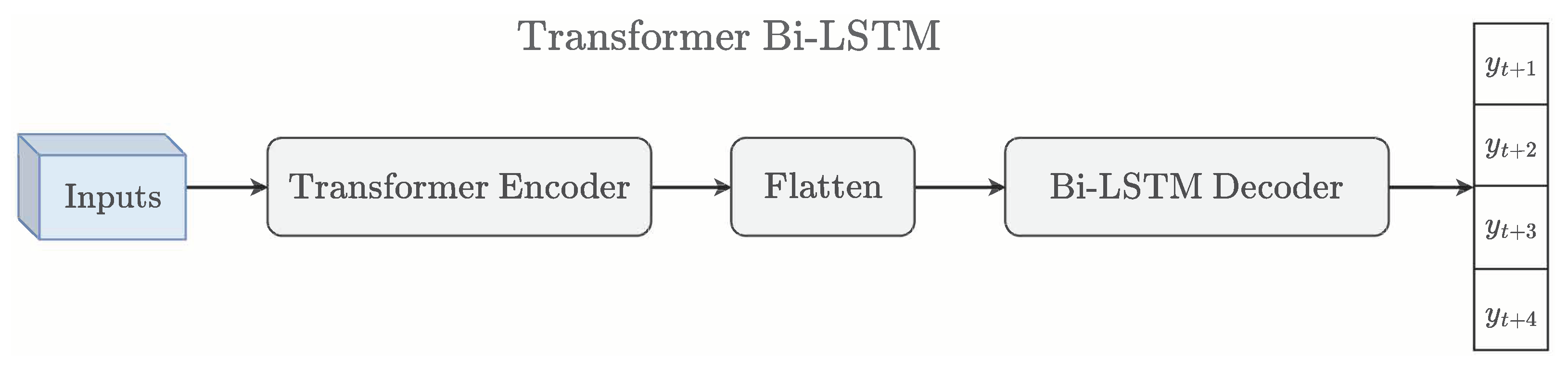 Algorithms 17 00445 g005