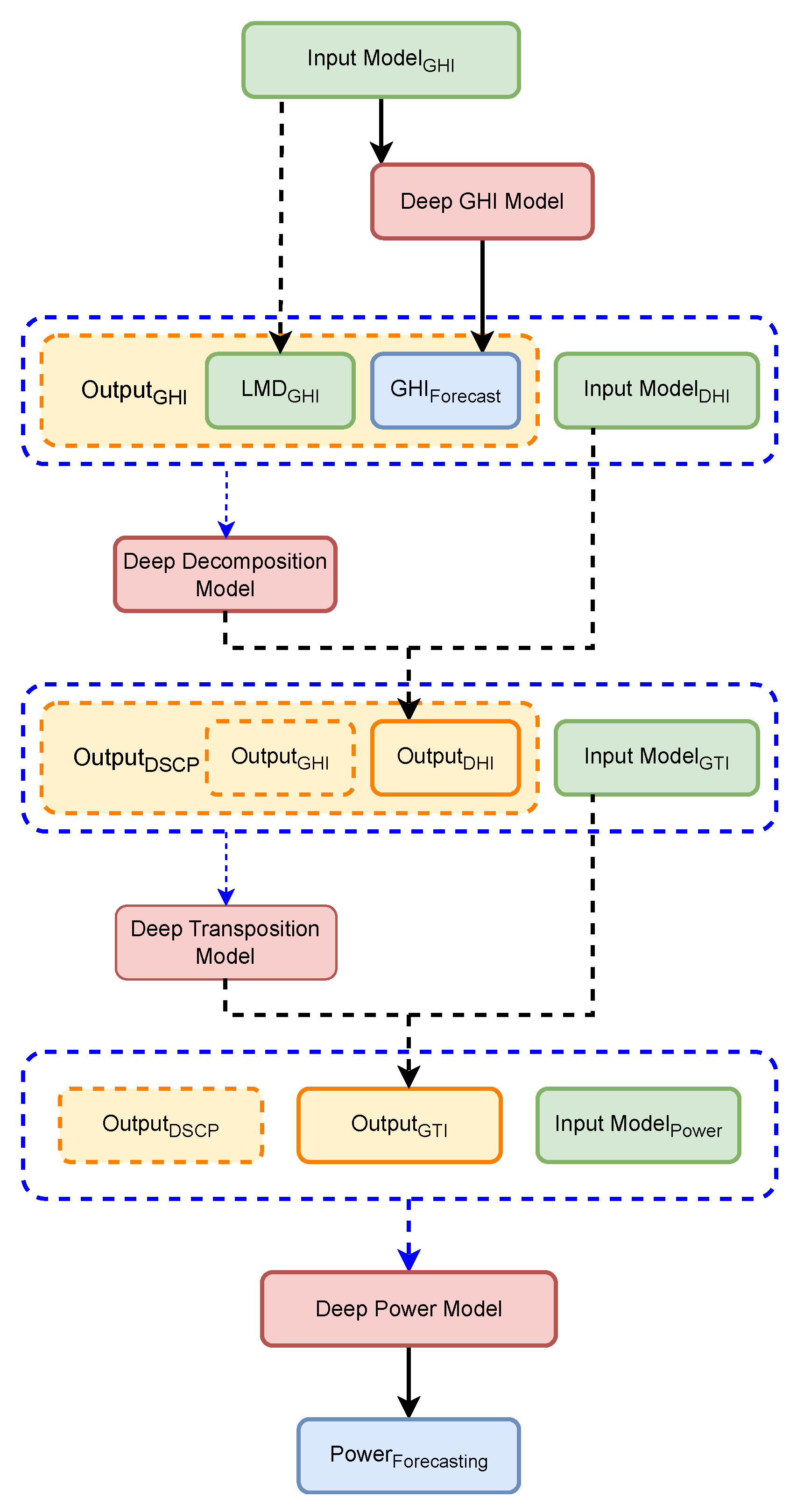 Algorithms 17 00445 g007