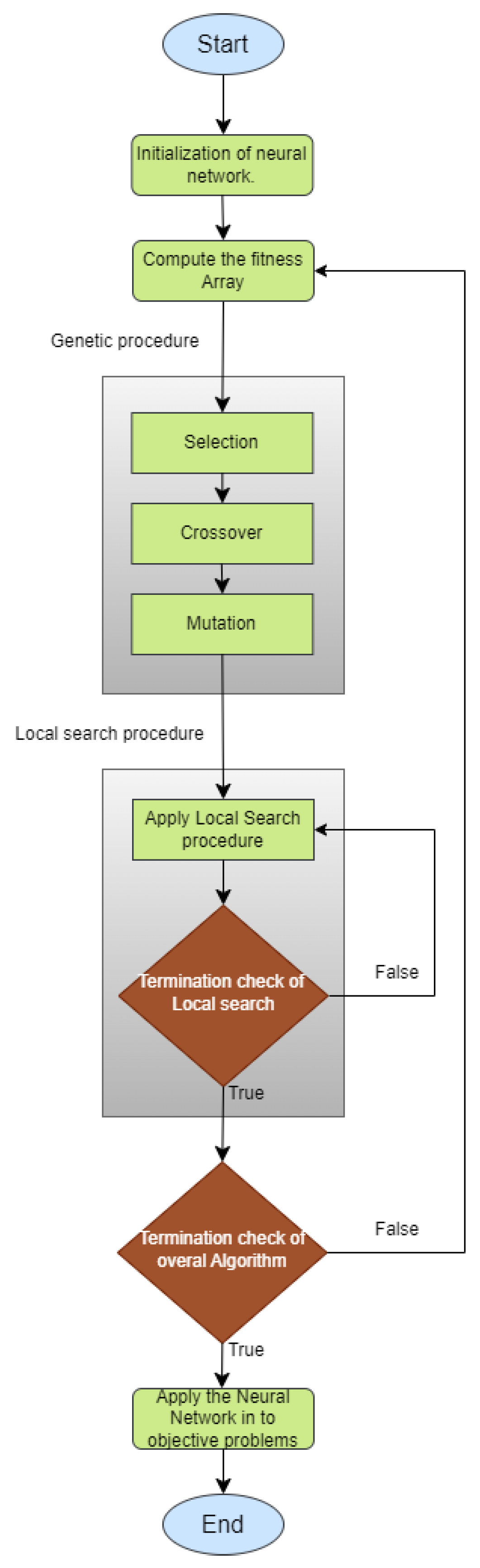Algorithms 17 00446 g003