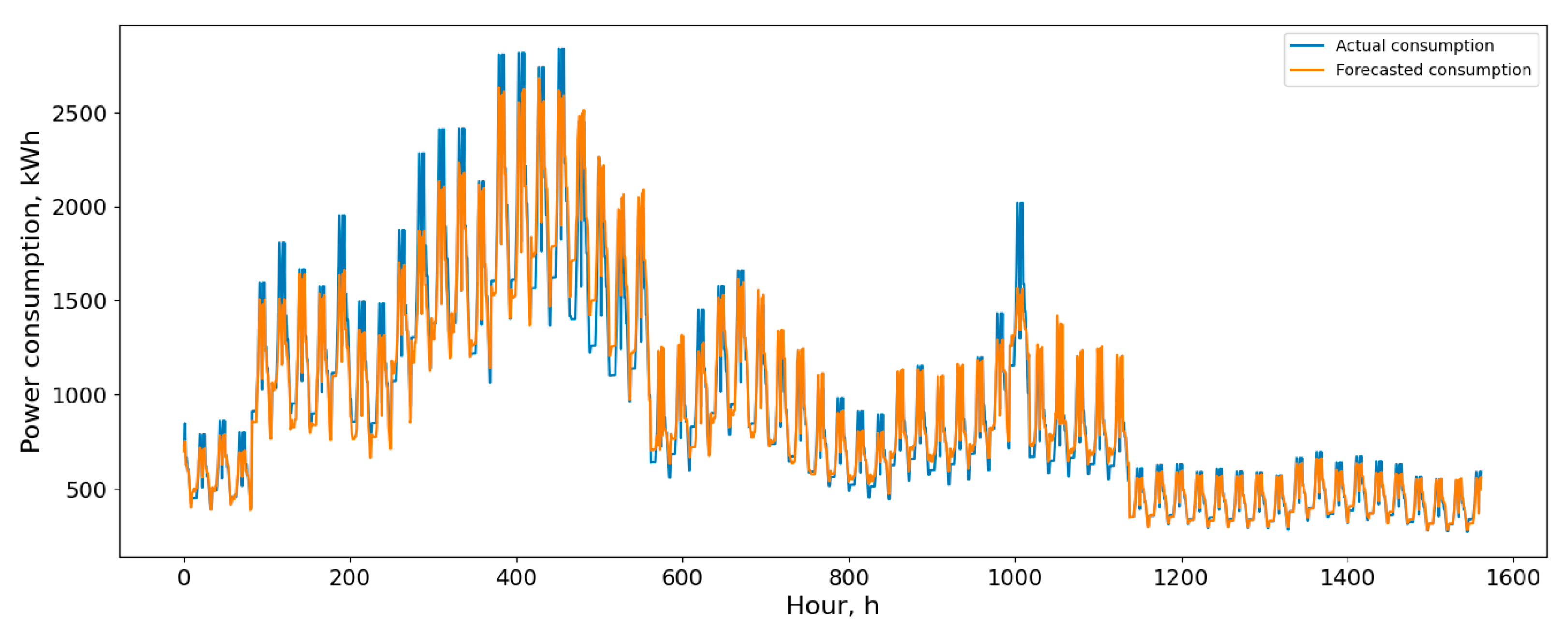 Algorithms 17 00447 g010 Algorithms 17 00447 g010