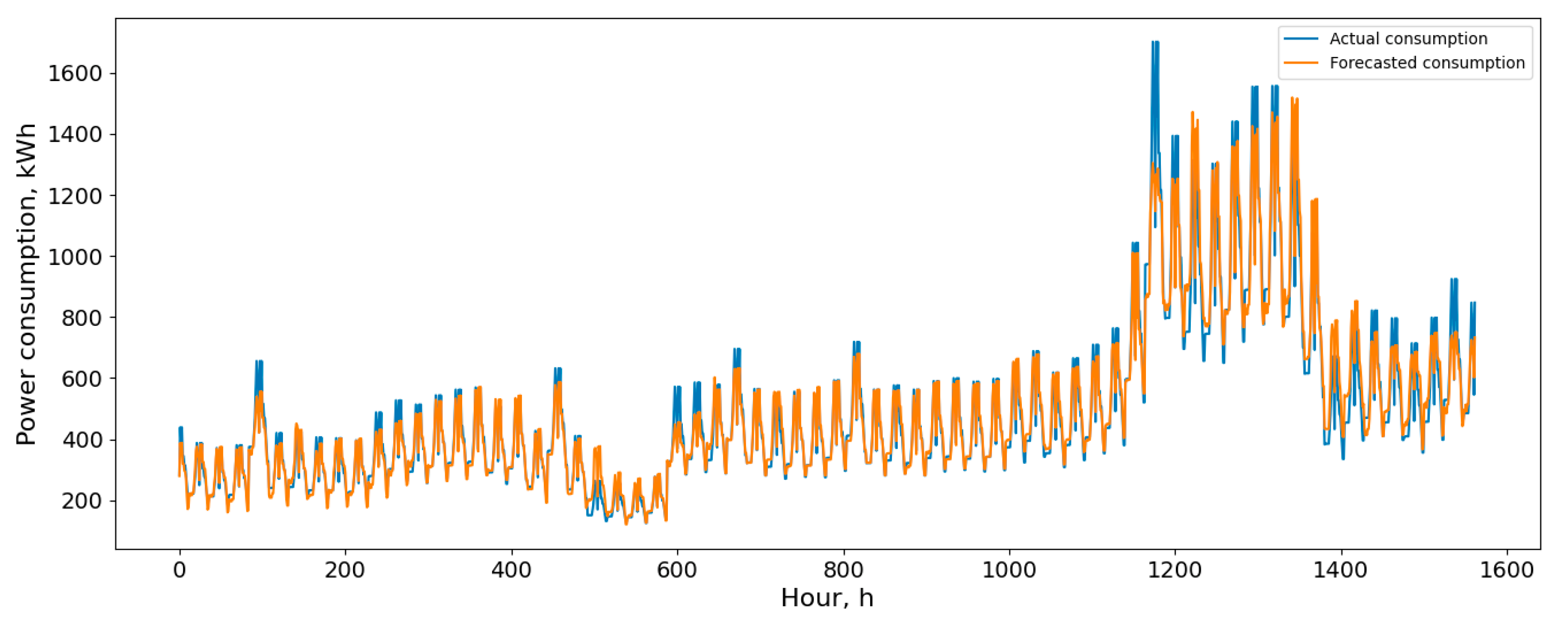 Algorithms 17 00447 g011 Algorithms 17 00447 g011