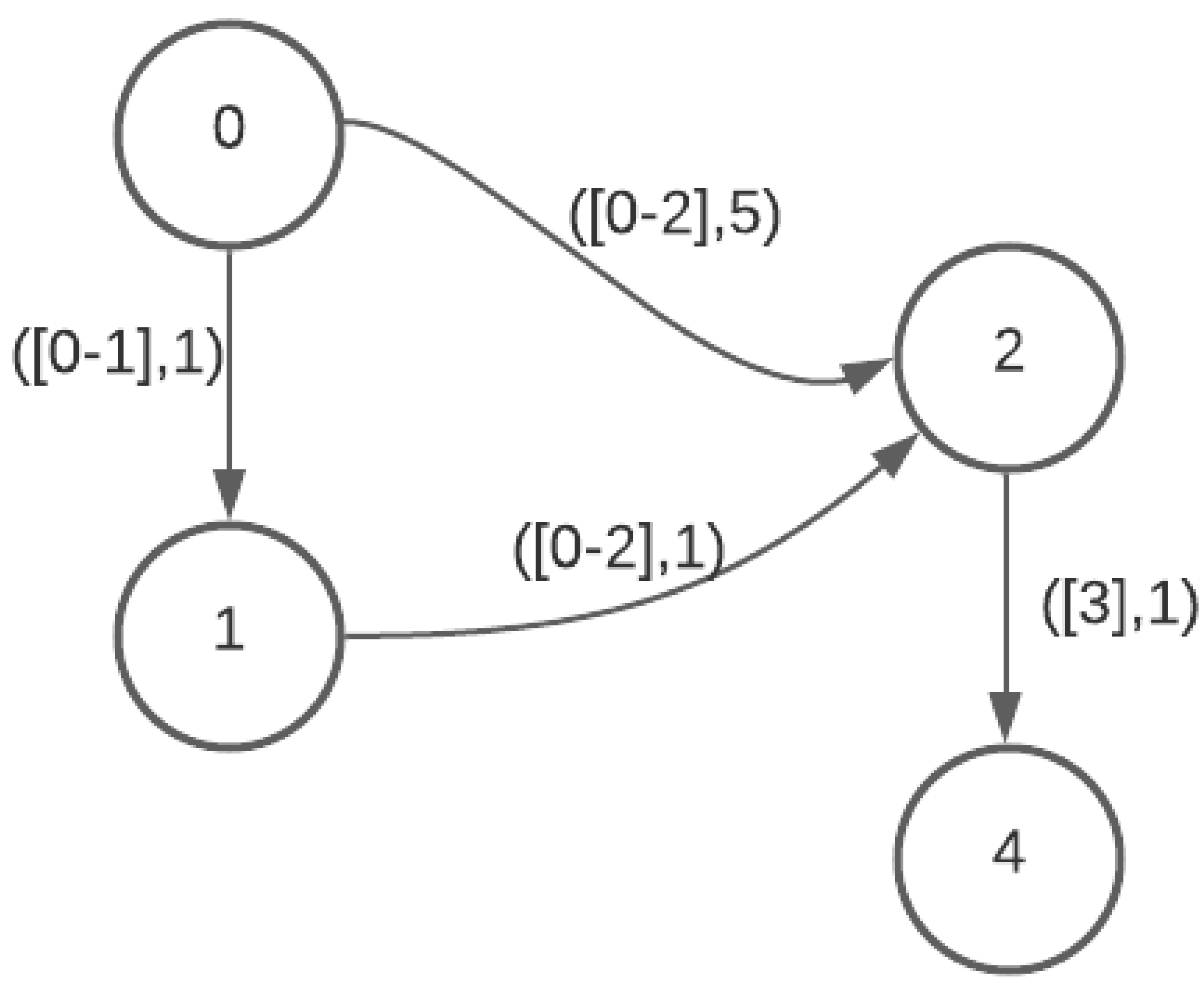 Algorithms 17 00468 g002