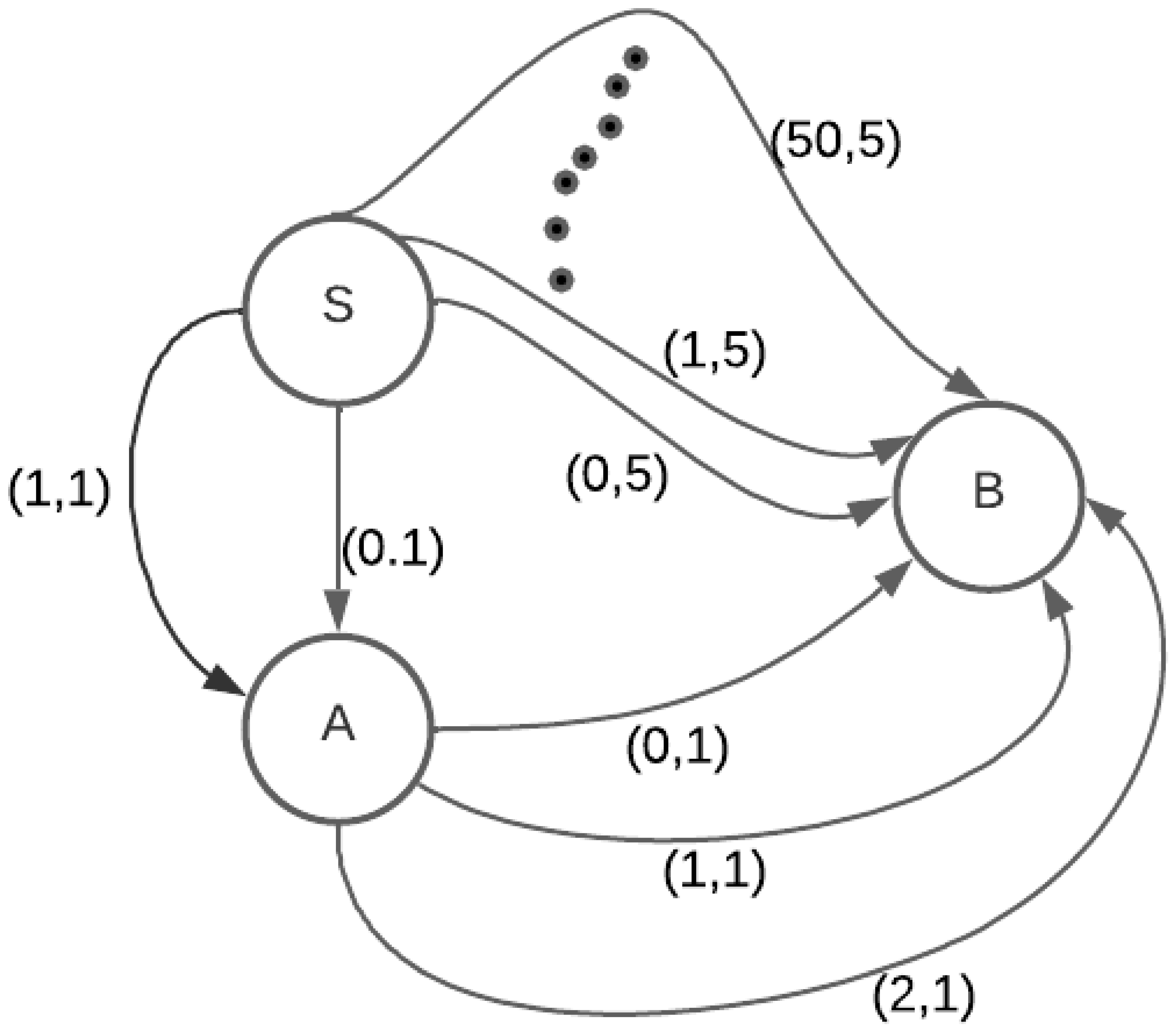 Algorithms 17 00468 g004