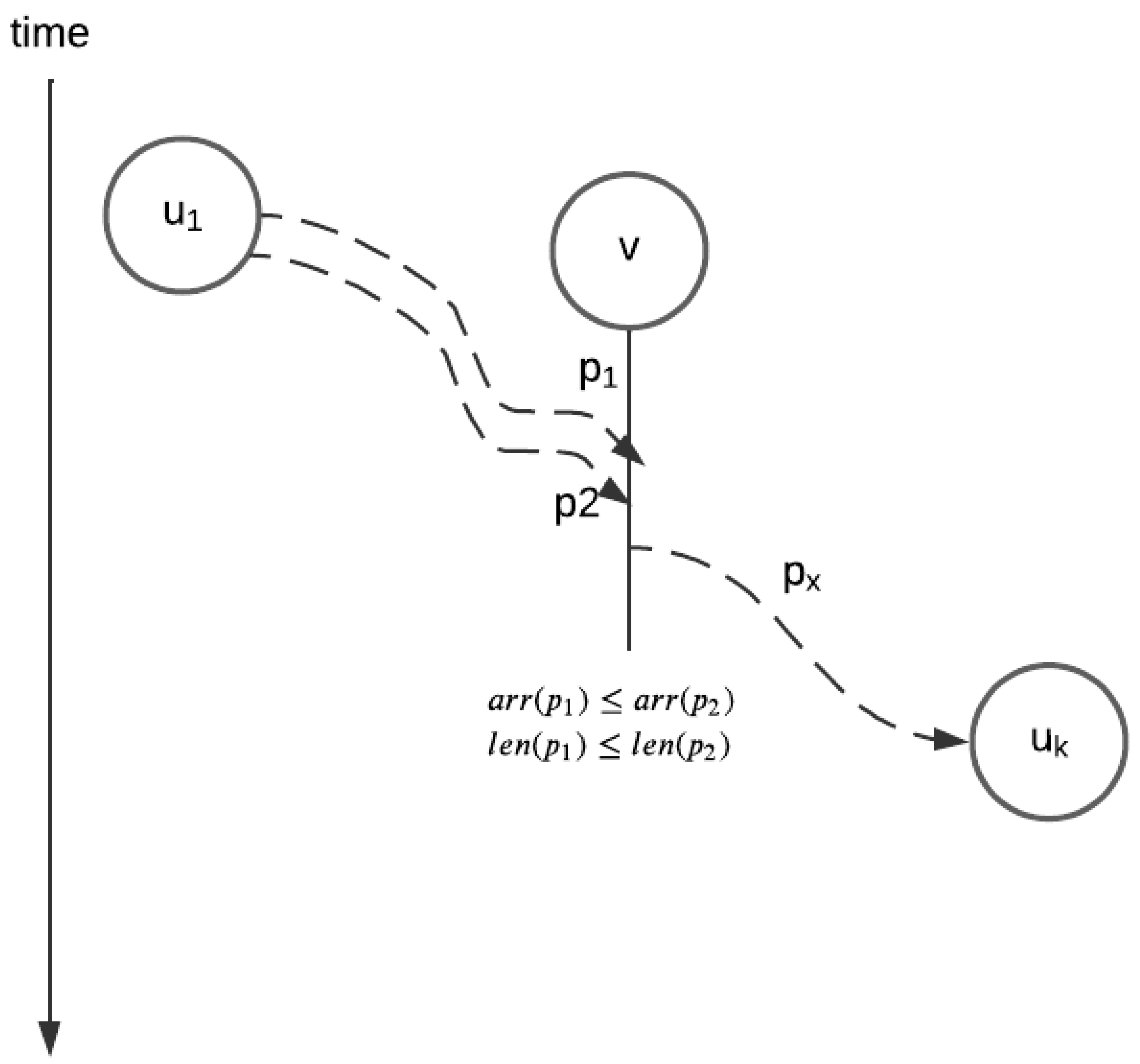 Algorithms 17 00468 g005