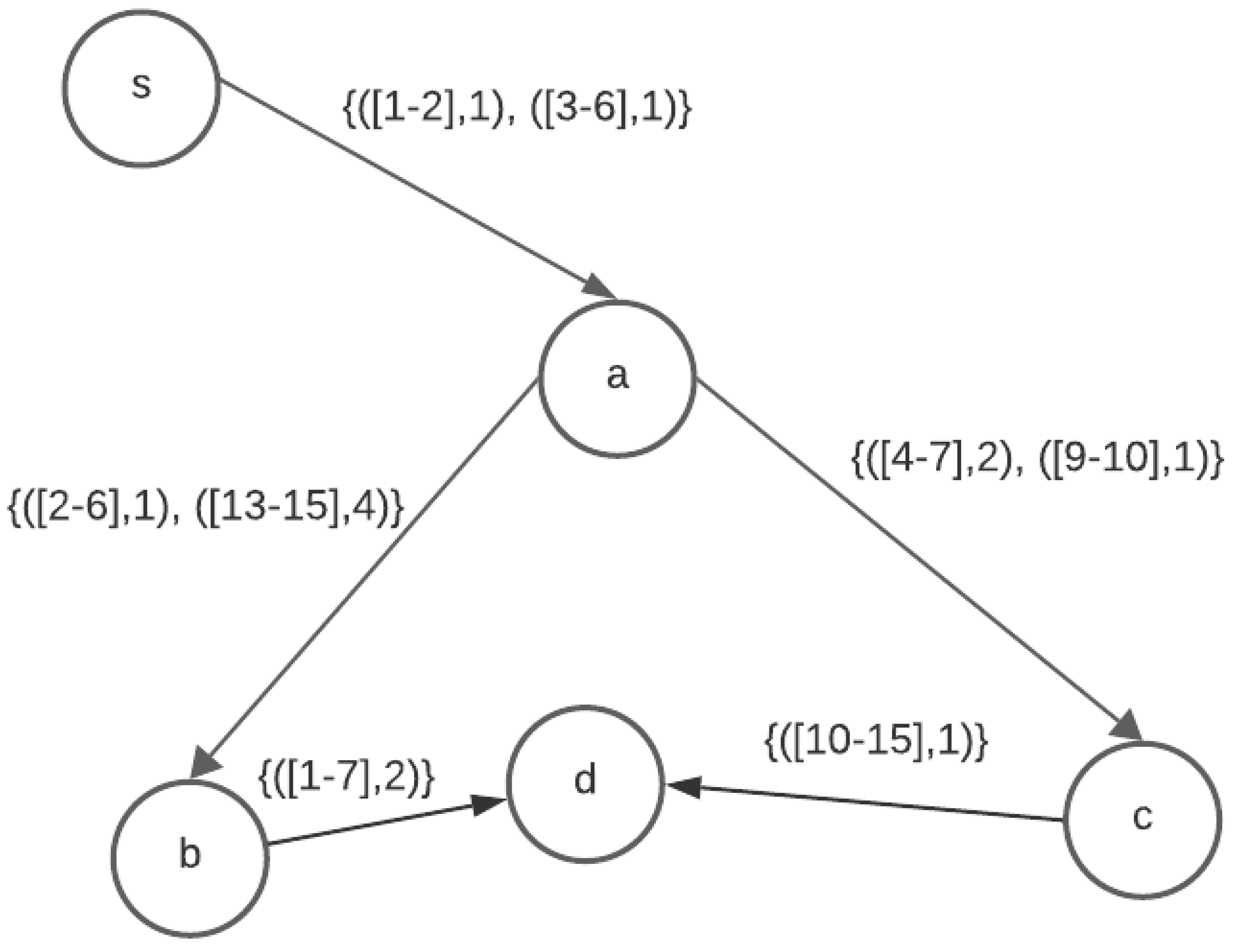 Algorithms 17 00468 g006