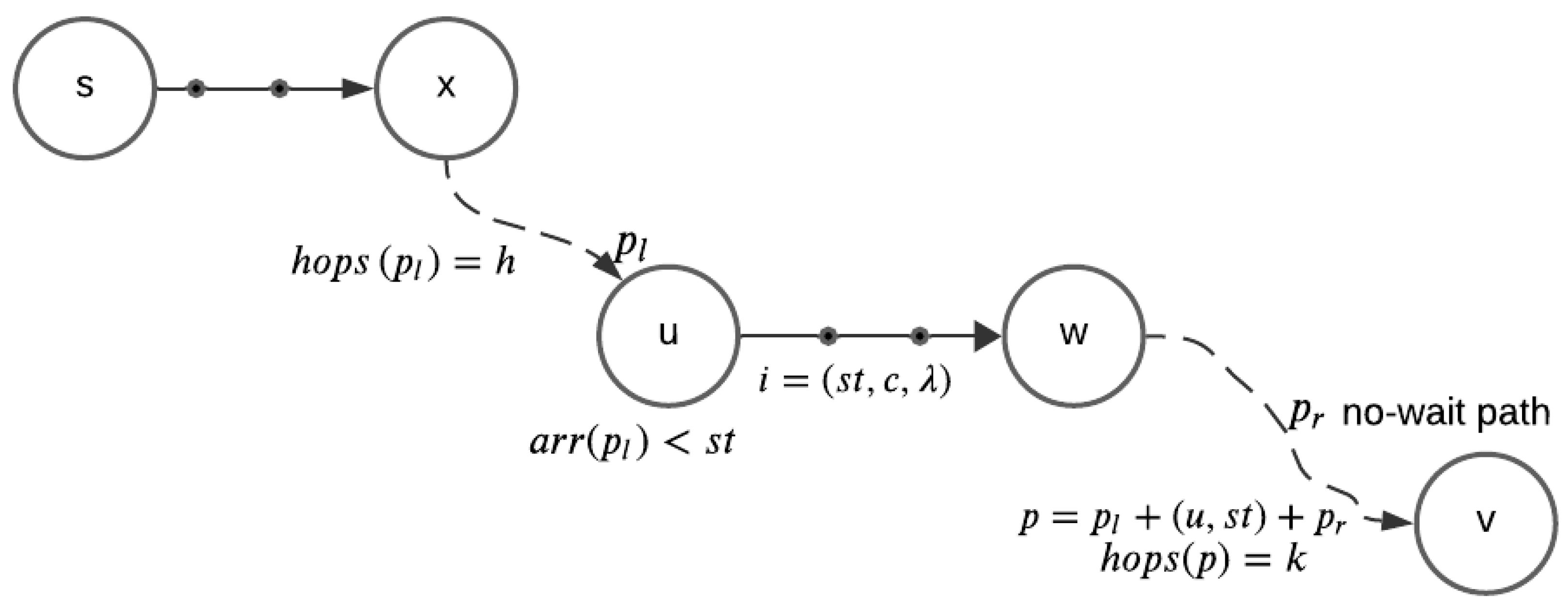Algorithms 17 00468 g007