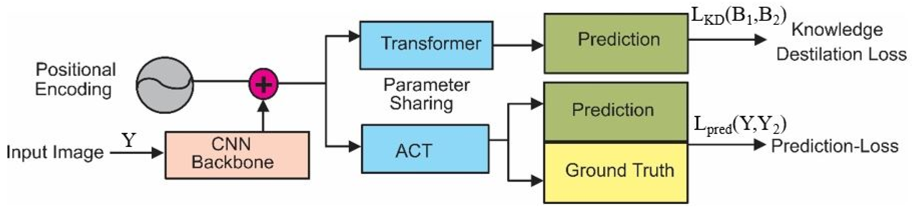 Algorithms 17 00475 g003