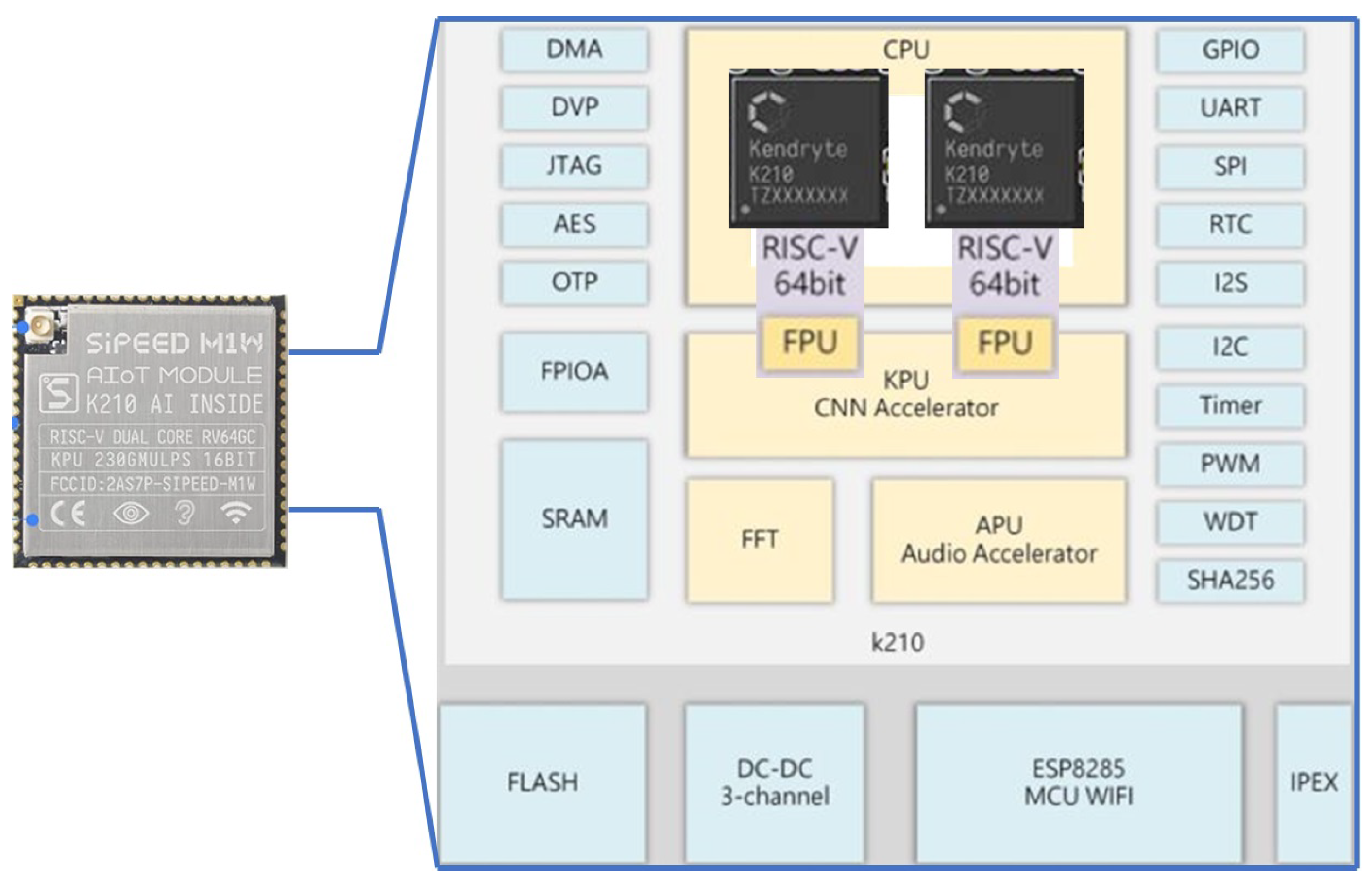 Algorithms 17 00476 g002
