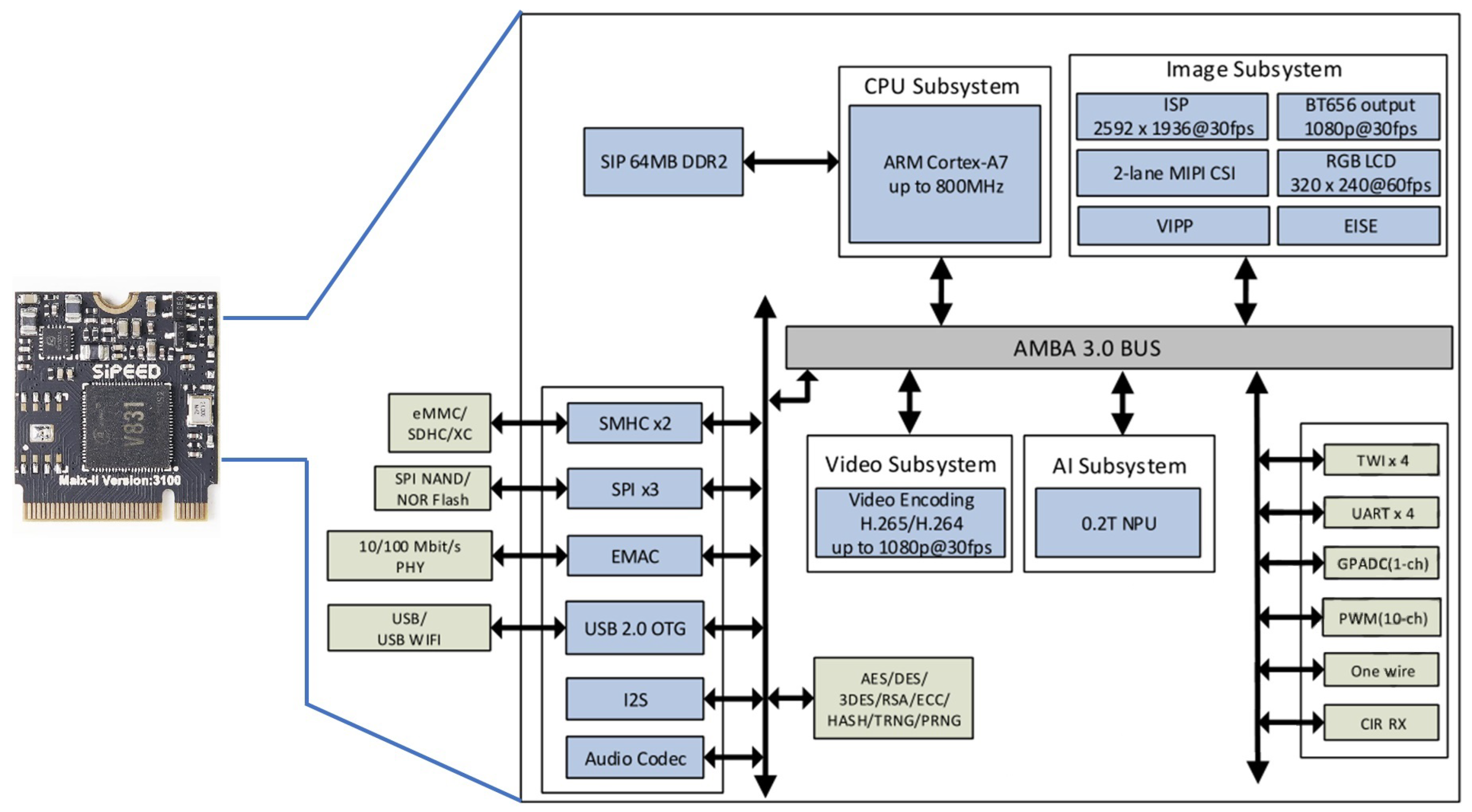 Algorithms 17 00476 g003