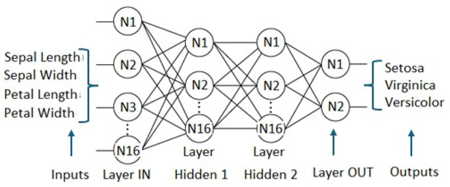 Algorithms 17 00476 g007