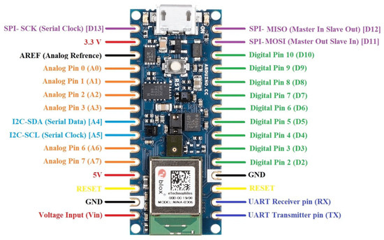 Algorithms 17 00476 g0a3