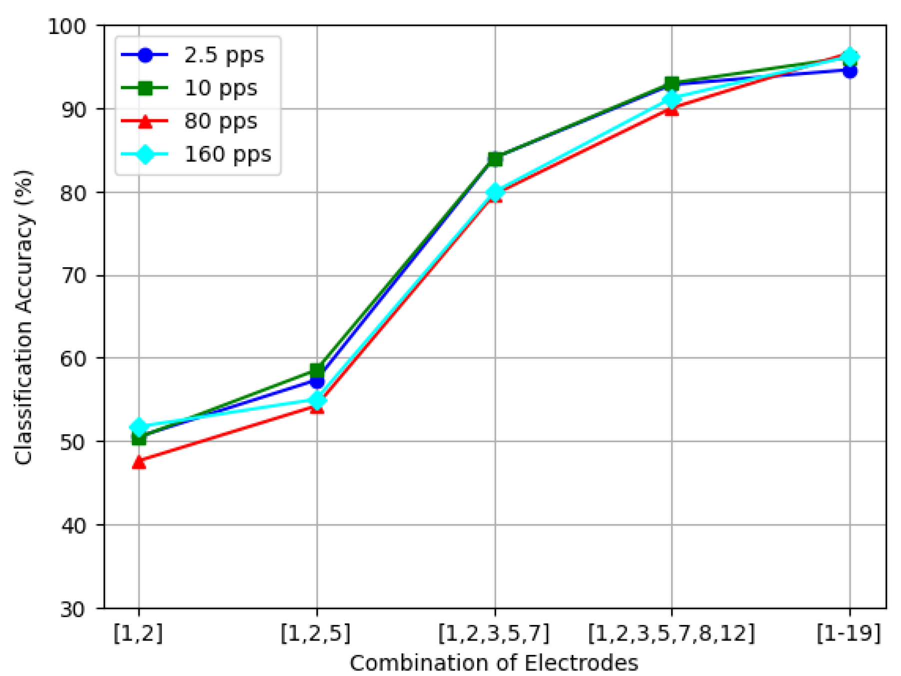 Algorithms 17 00477 g006 Algorithms 17 00477 g006