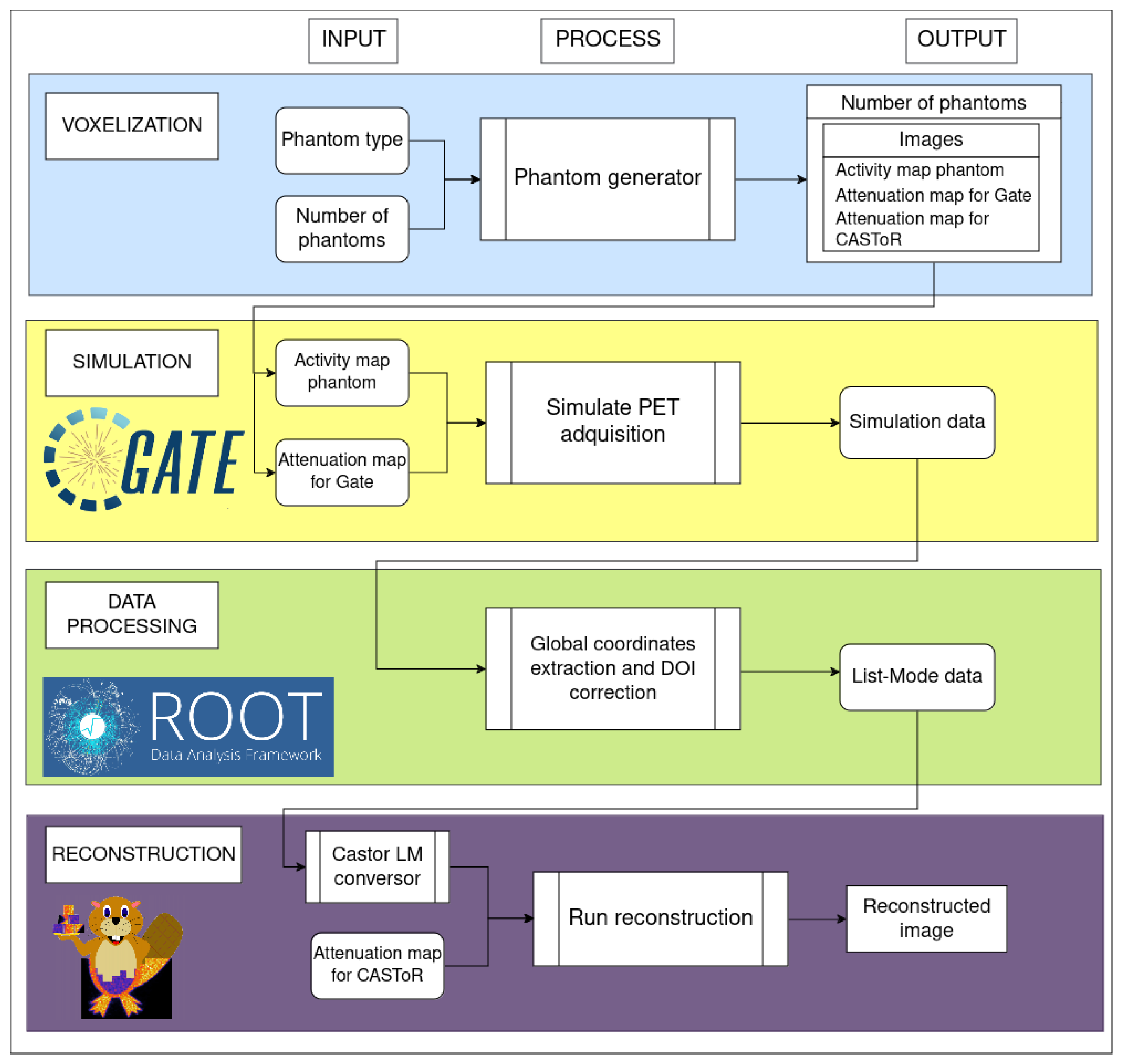 Algorithms 17 00511 g001
