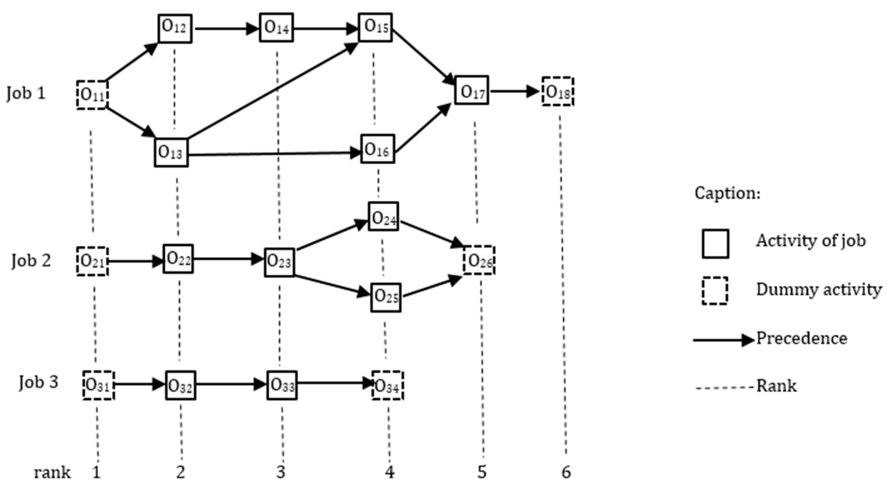 Algorithms 17 00520 g001