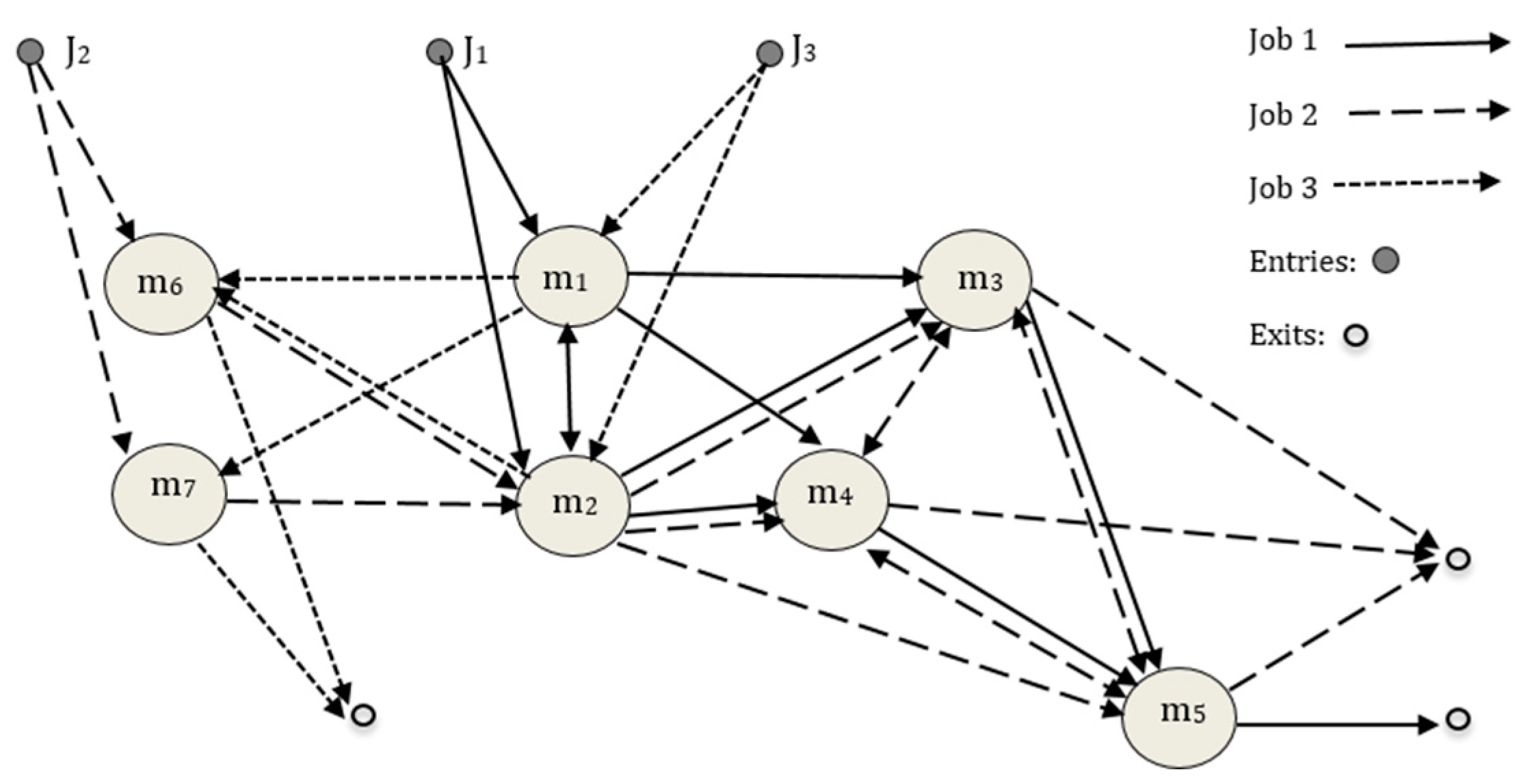 Algorithms 17 00520 g002