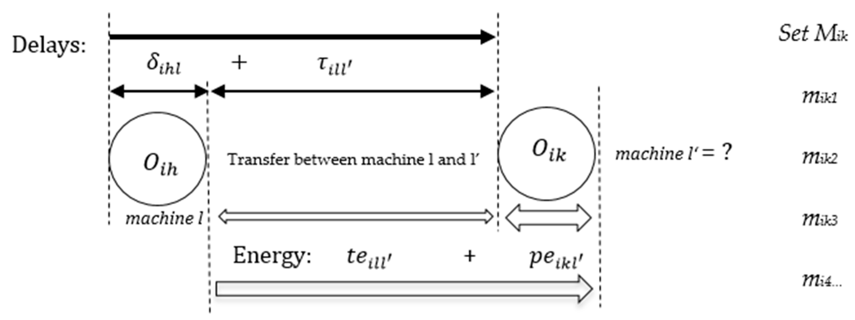 Algorithms 17 00520 g003