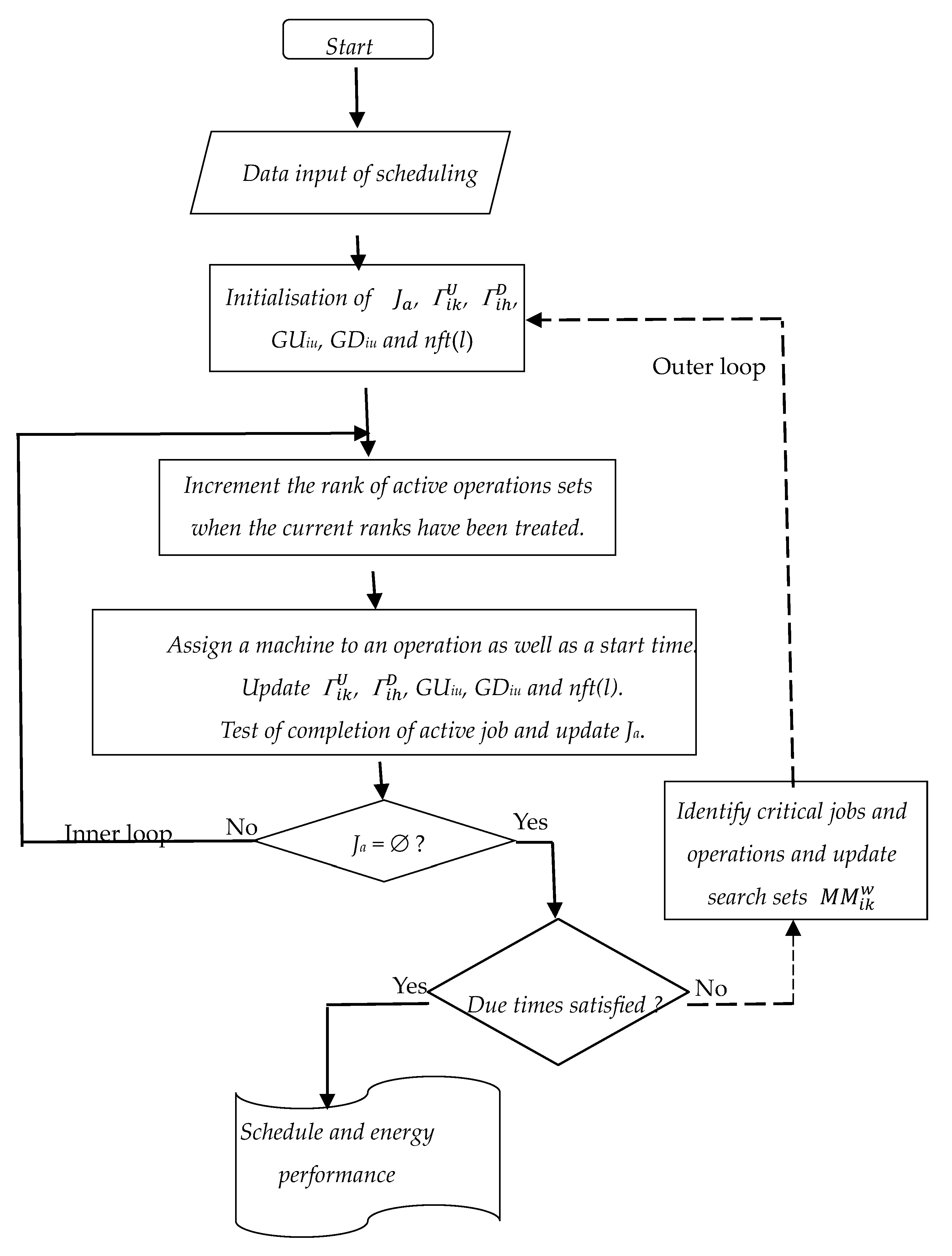 Algorithms 17 00520 g004