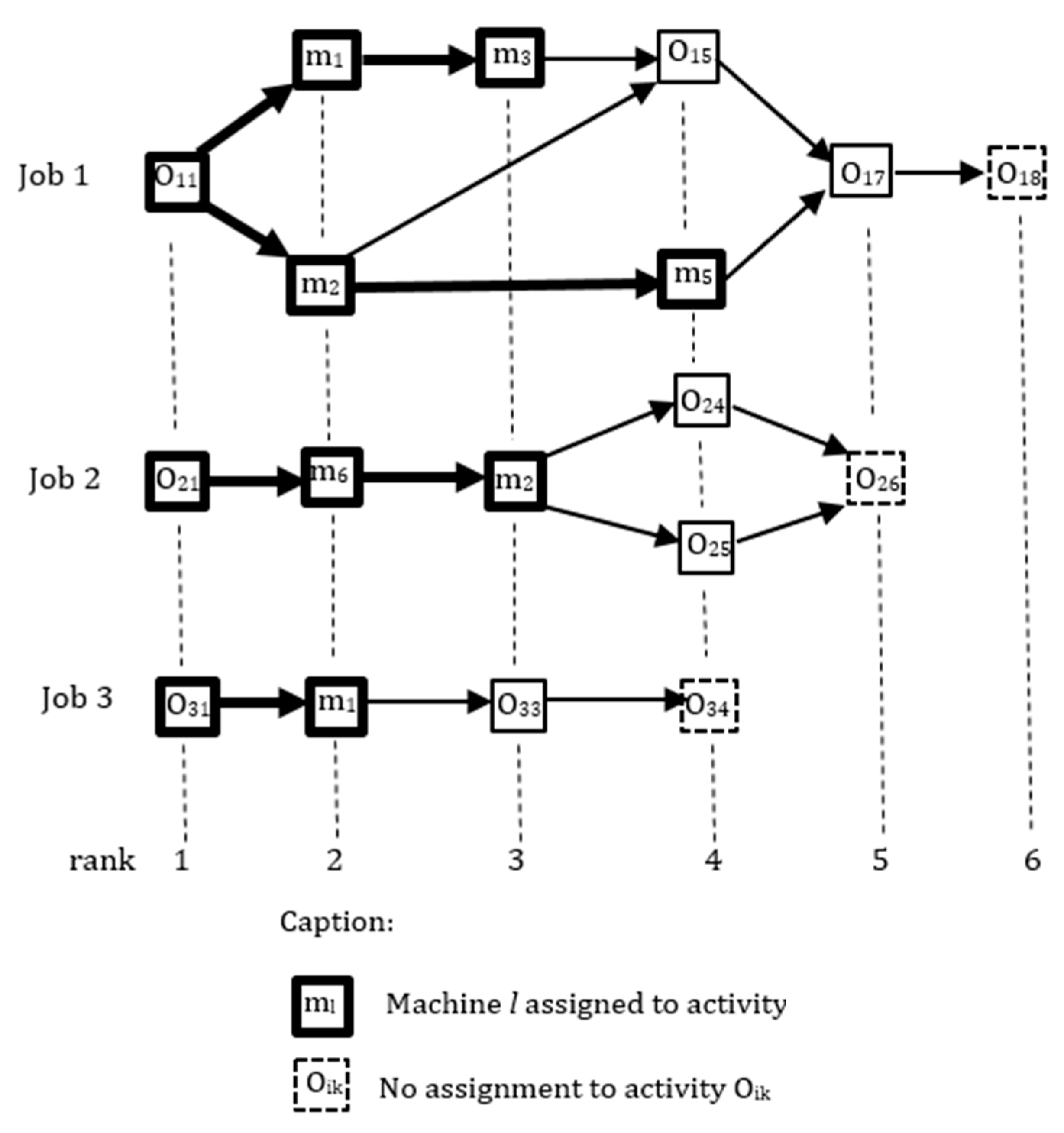 Algorithms 17 00520 g005