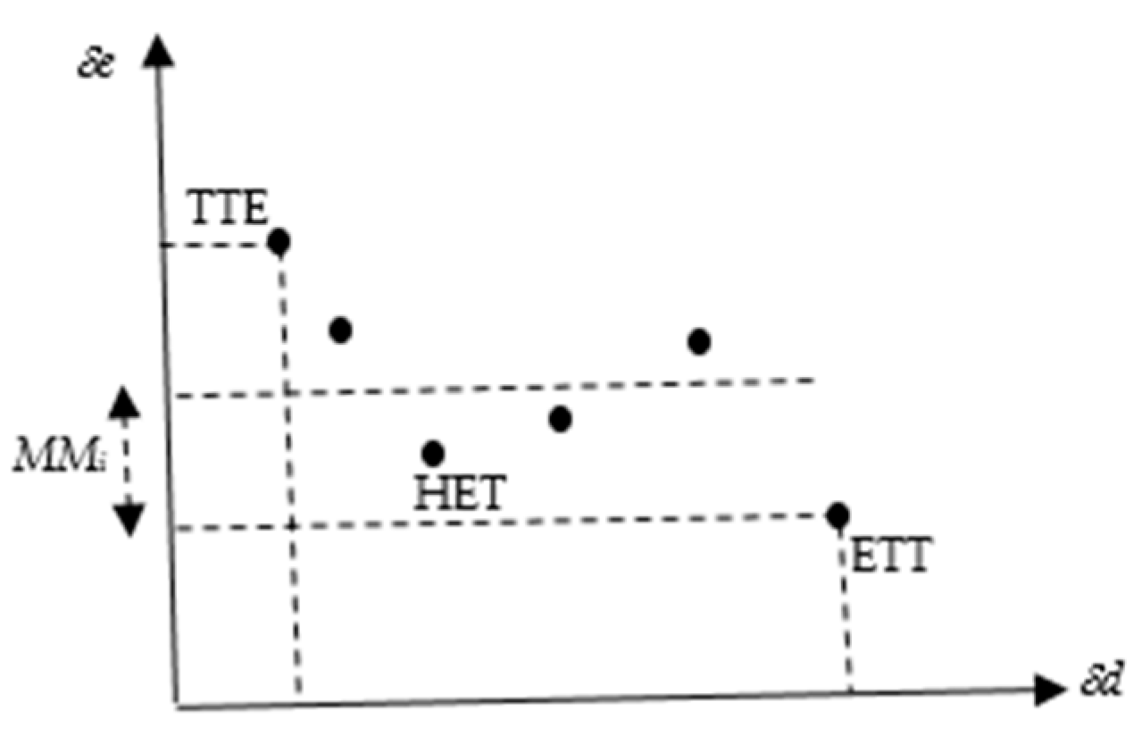 Algorithms 17 00520 g006