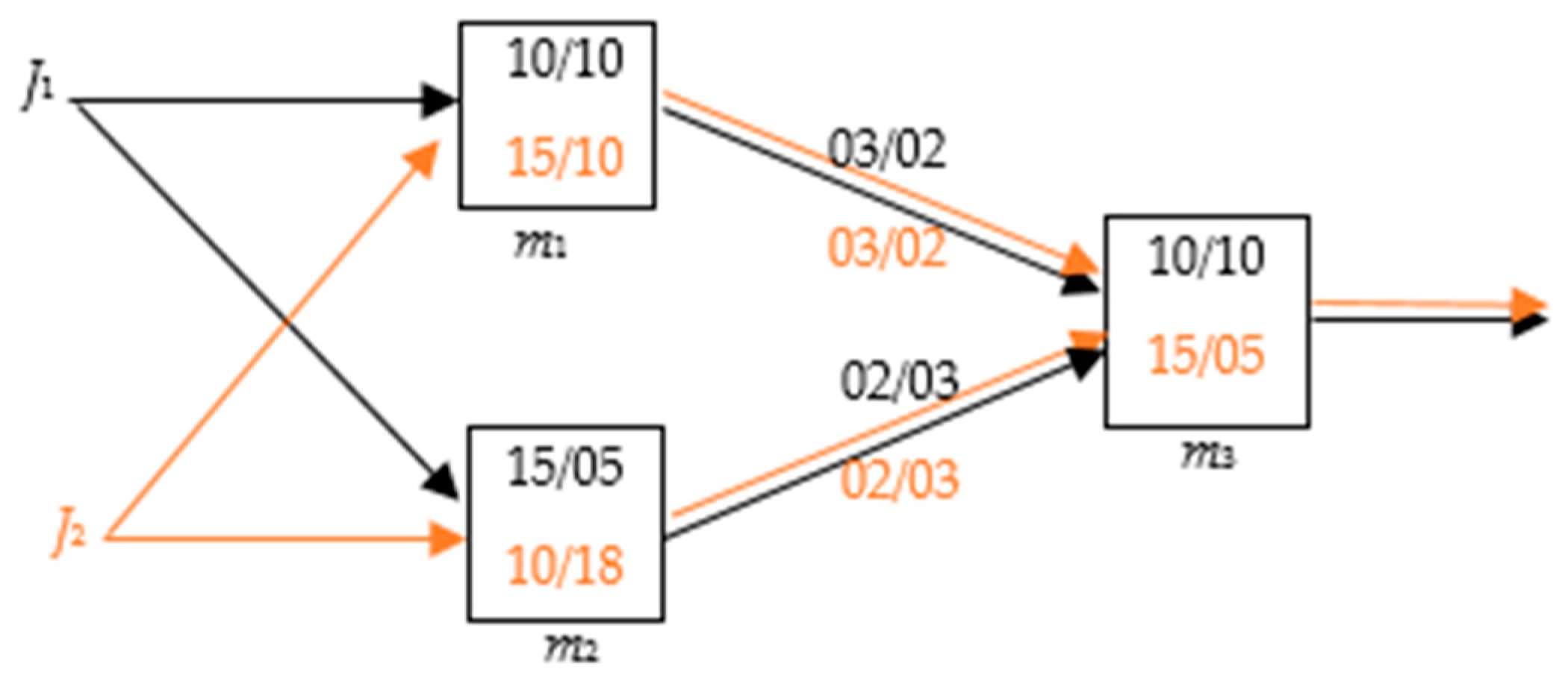 Algorithms 17 00520 g007