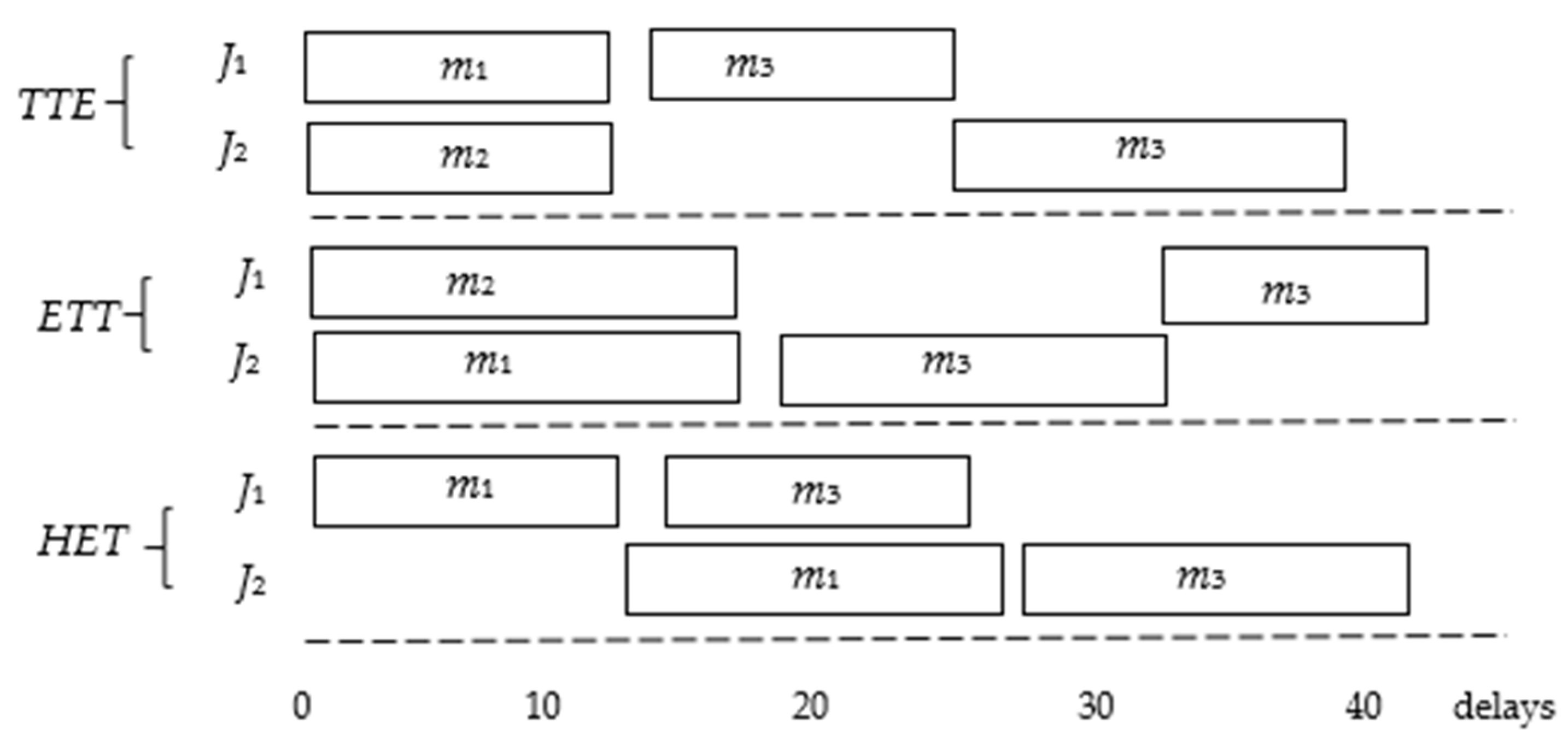 Algorithms 17 00520 g008