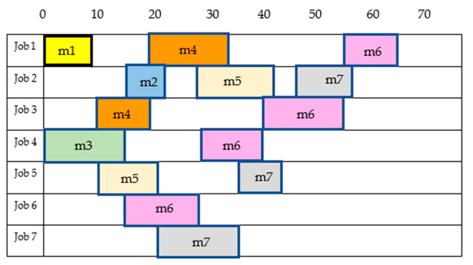 Algorithms 17 00520 g010