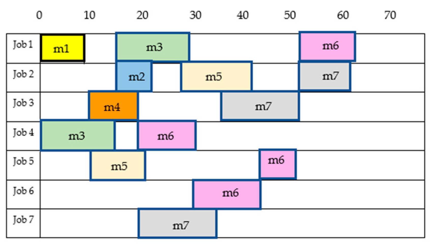 Algorithms 17 00520 g011