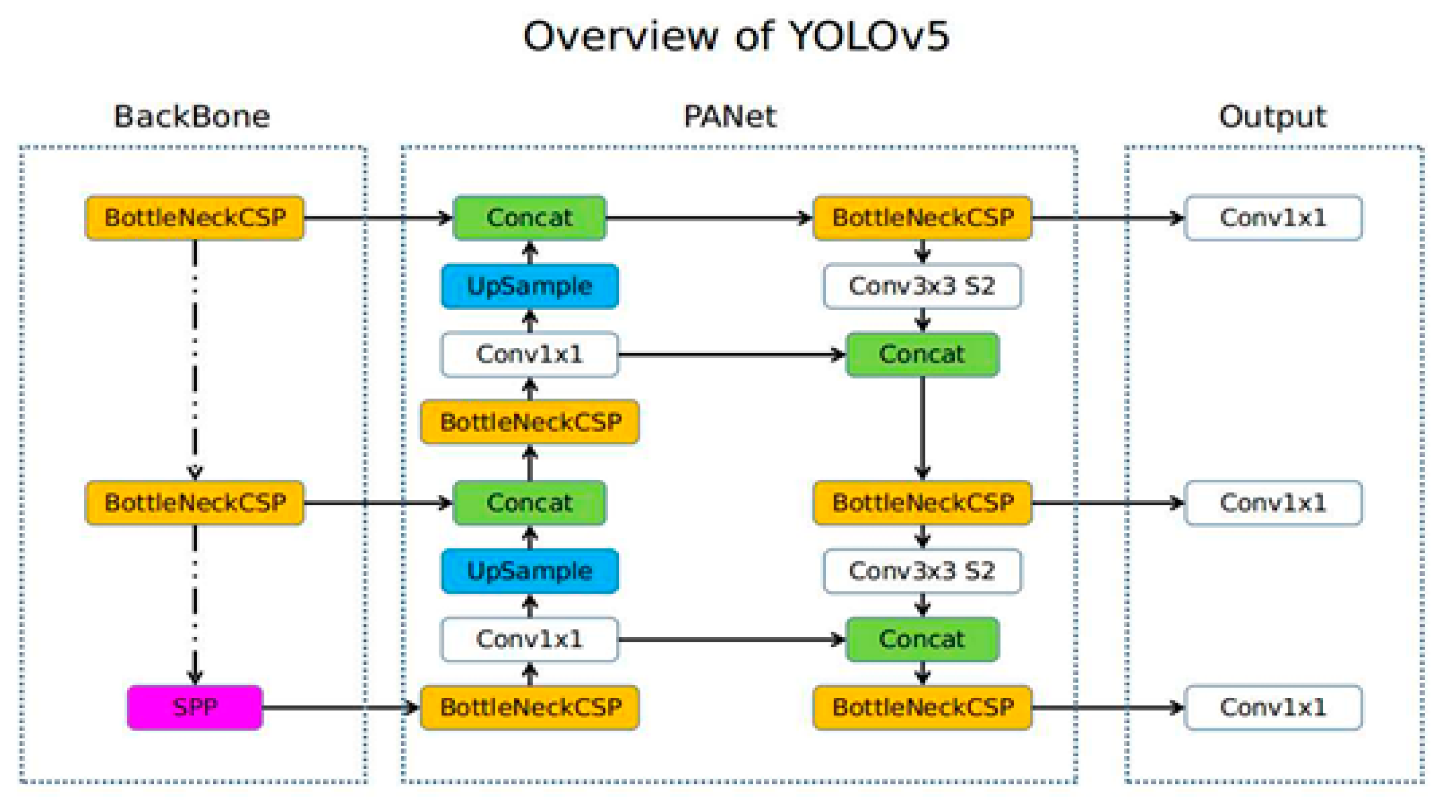 Algorithms 17 00525 g001