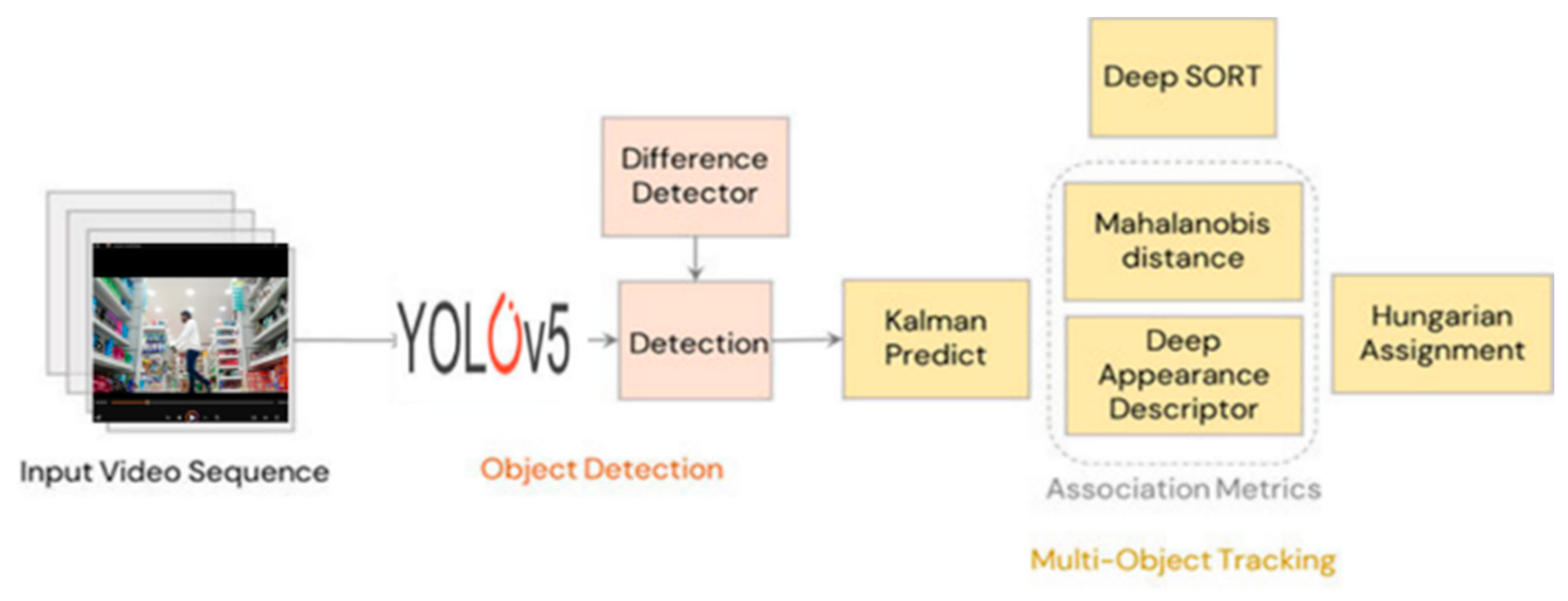 Algorithms 17 00525 g002