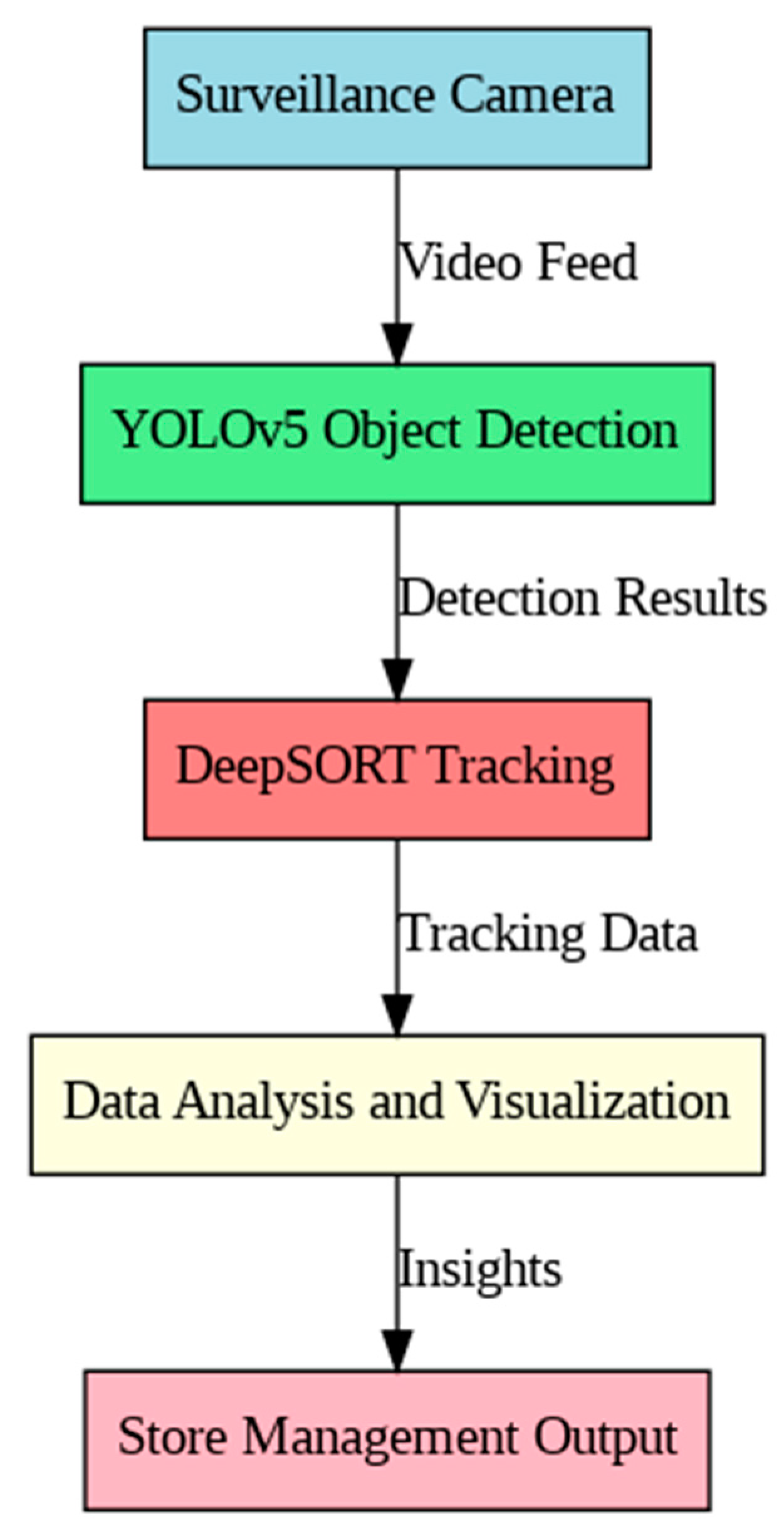 Algorithms 17 00525 g004