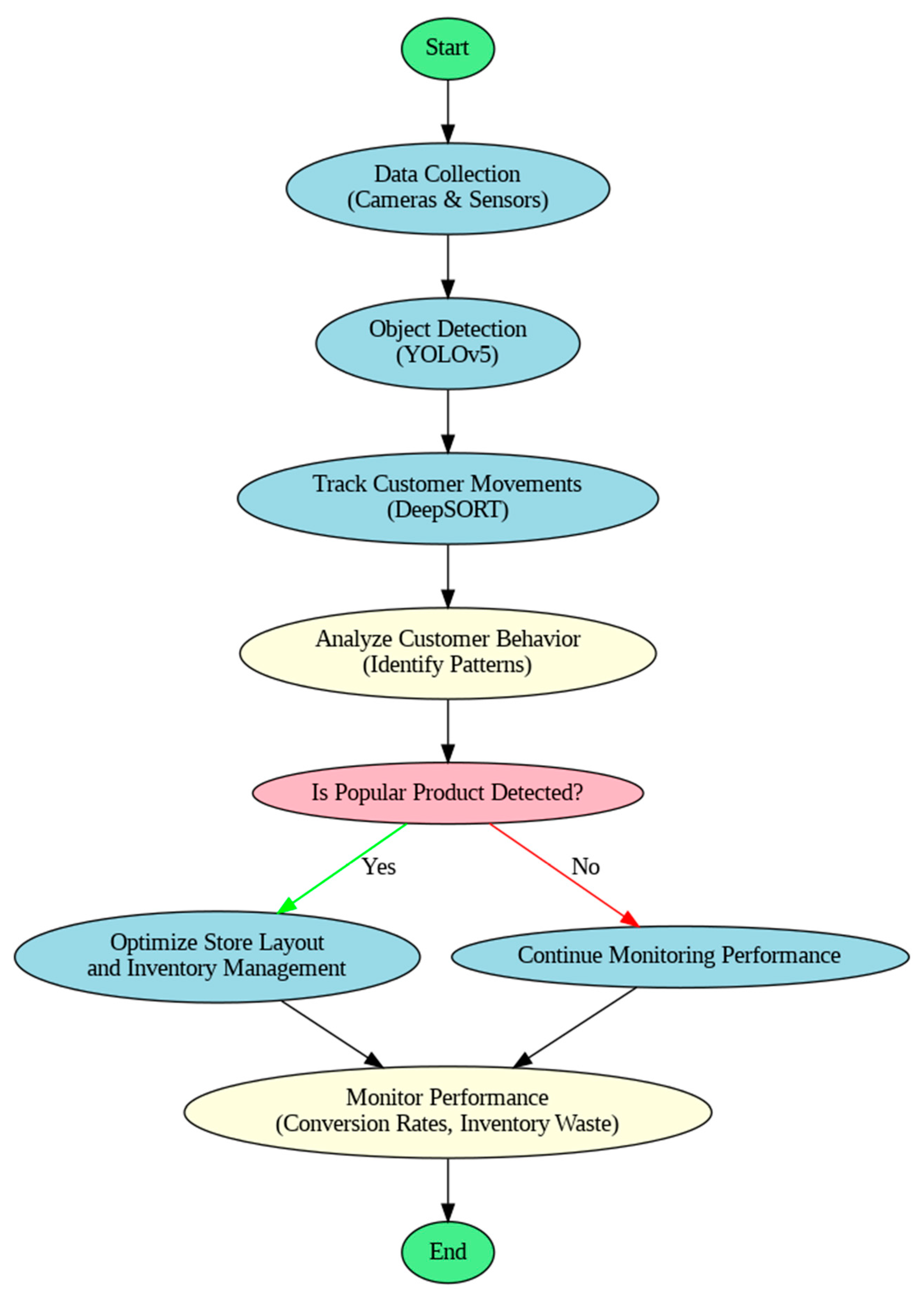 Algorithms 17 00525 g005