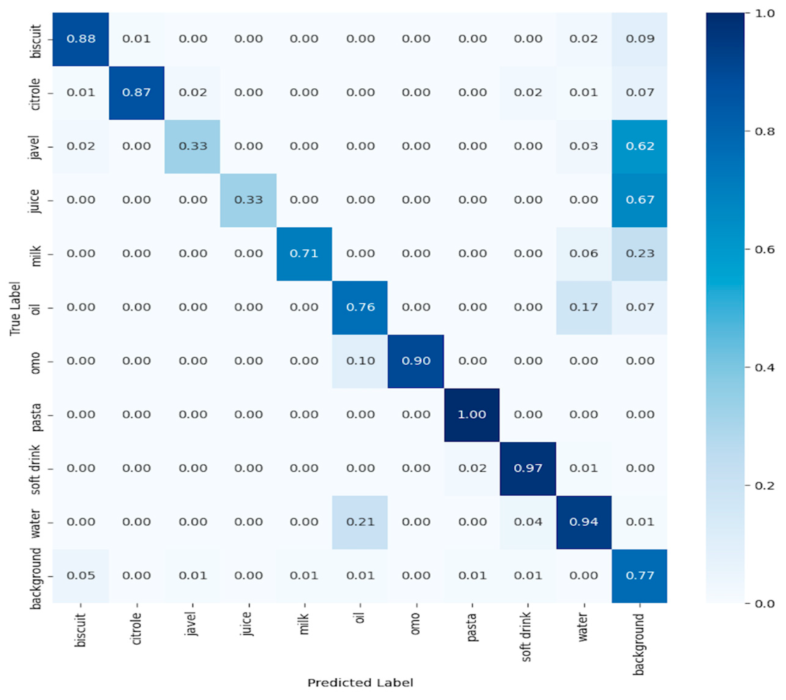 Algorithms 17 00525 g008