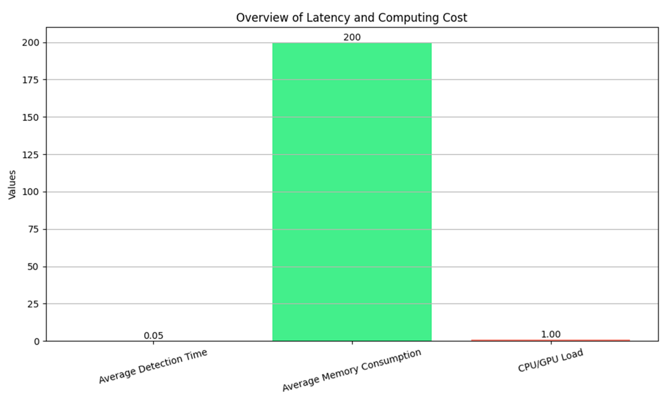 Algorithms 17 00525 g014