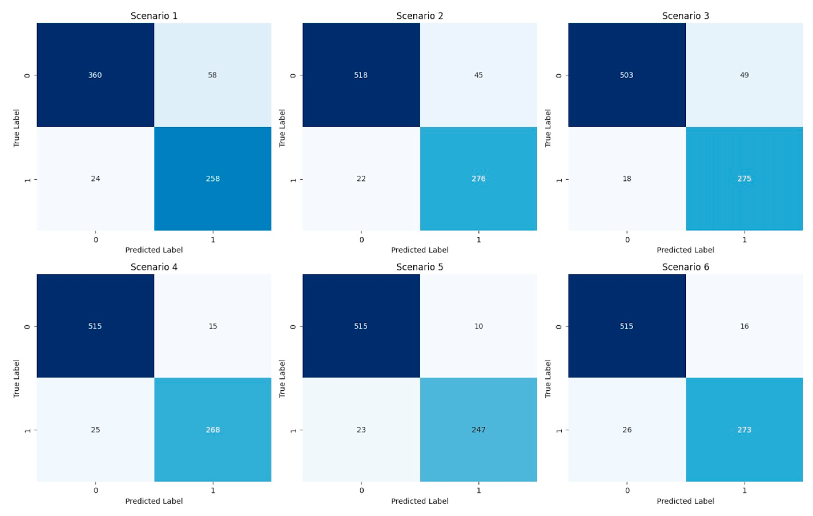 Algorithms 17 00525 g021