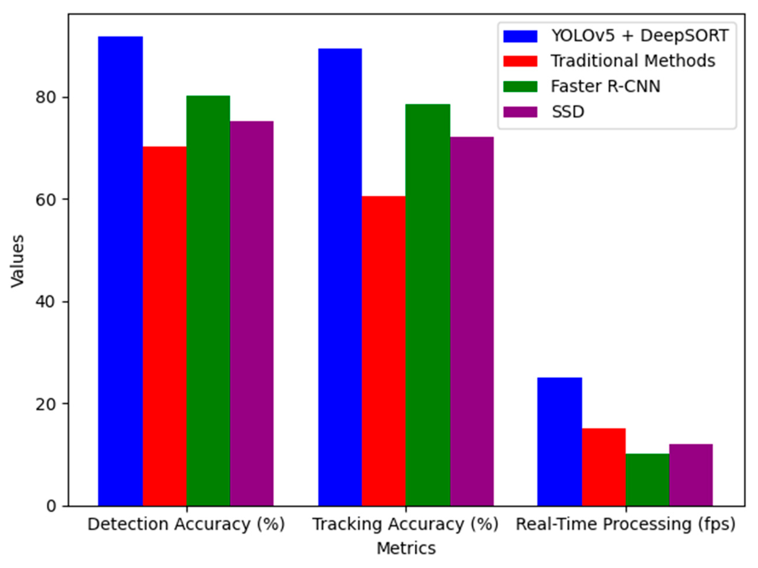Algorithms 17 00525 g022