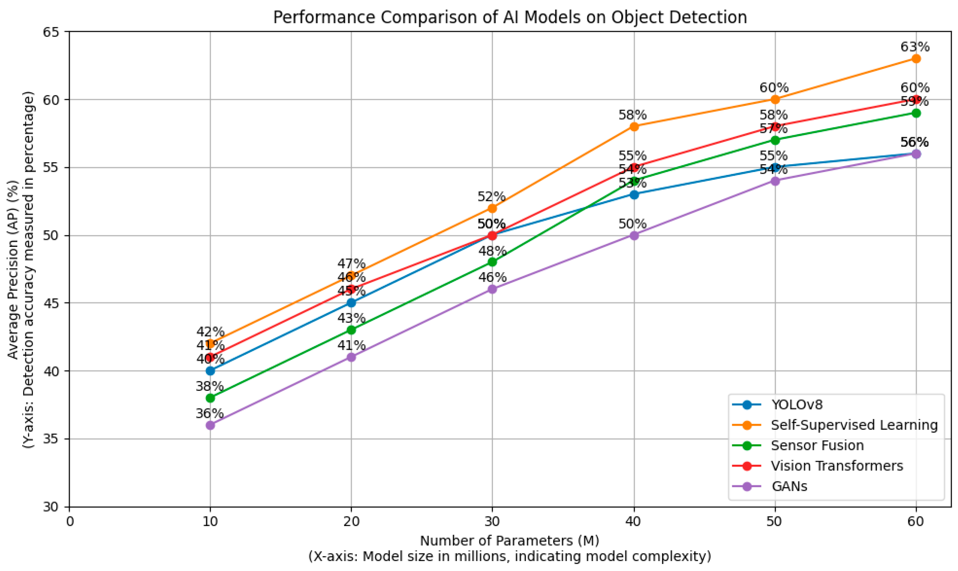 Algorithms 17 00526 g003