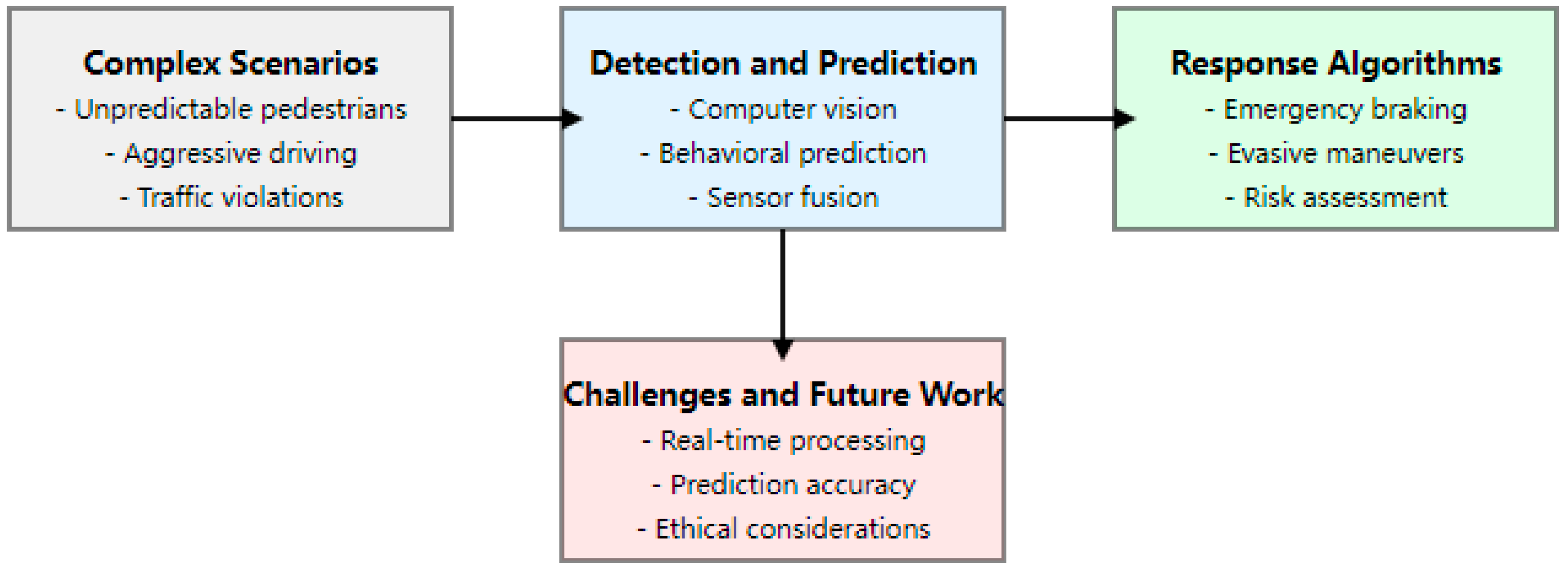 Algorithms 17 00526 g004